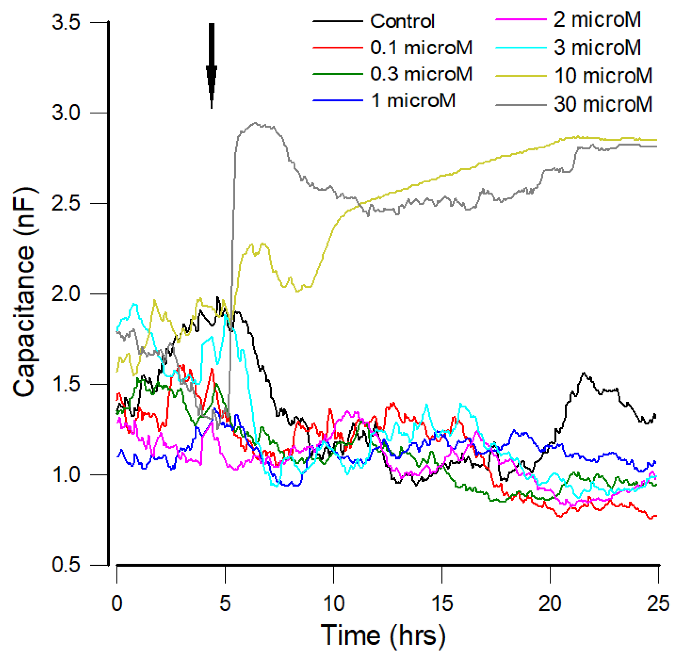 Sensors 21 03017 g003 Sensors 21 03017 g003
