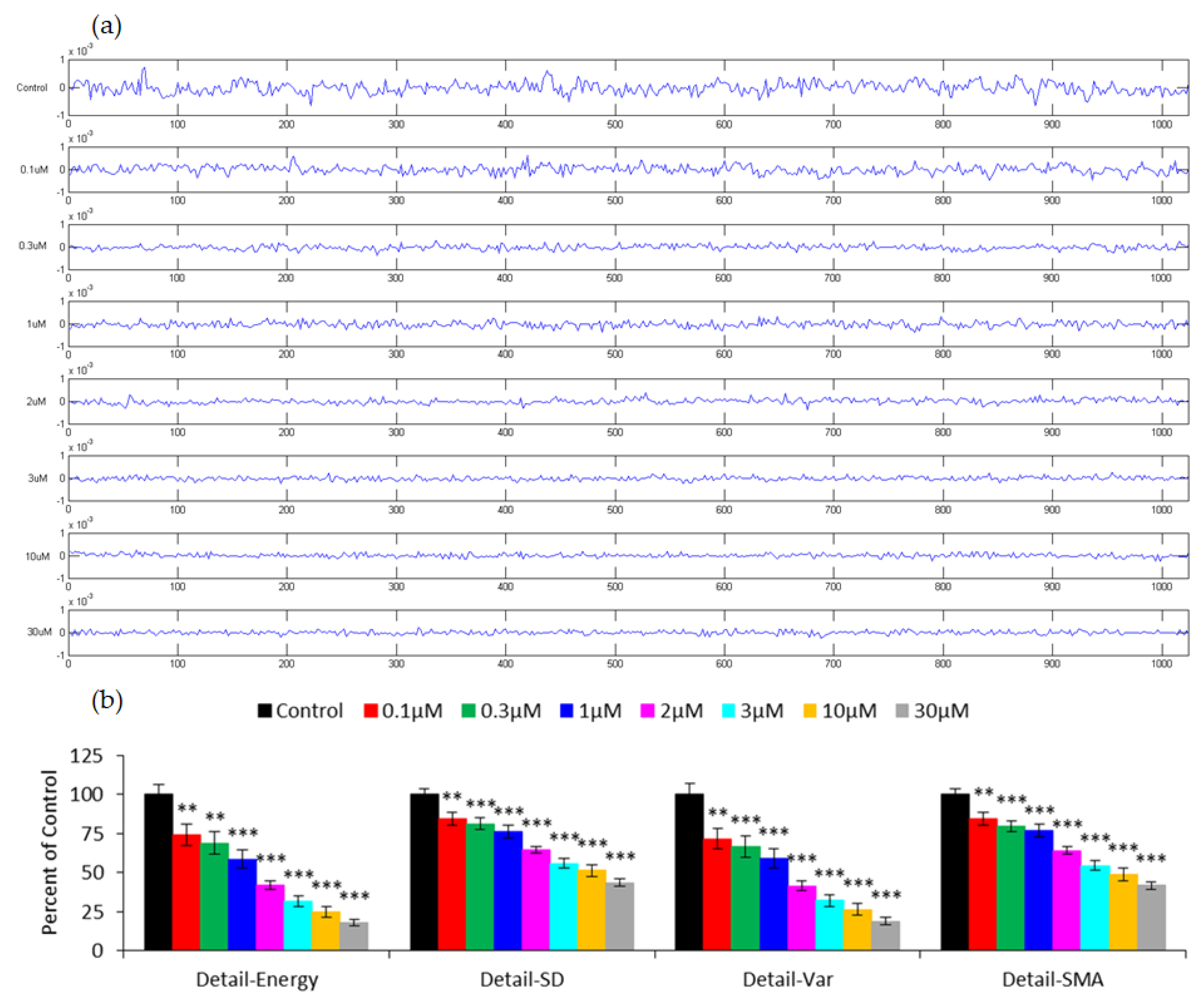 Sensors 21 03017 g006 Sensors 21 03017 g006