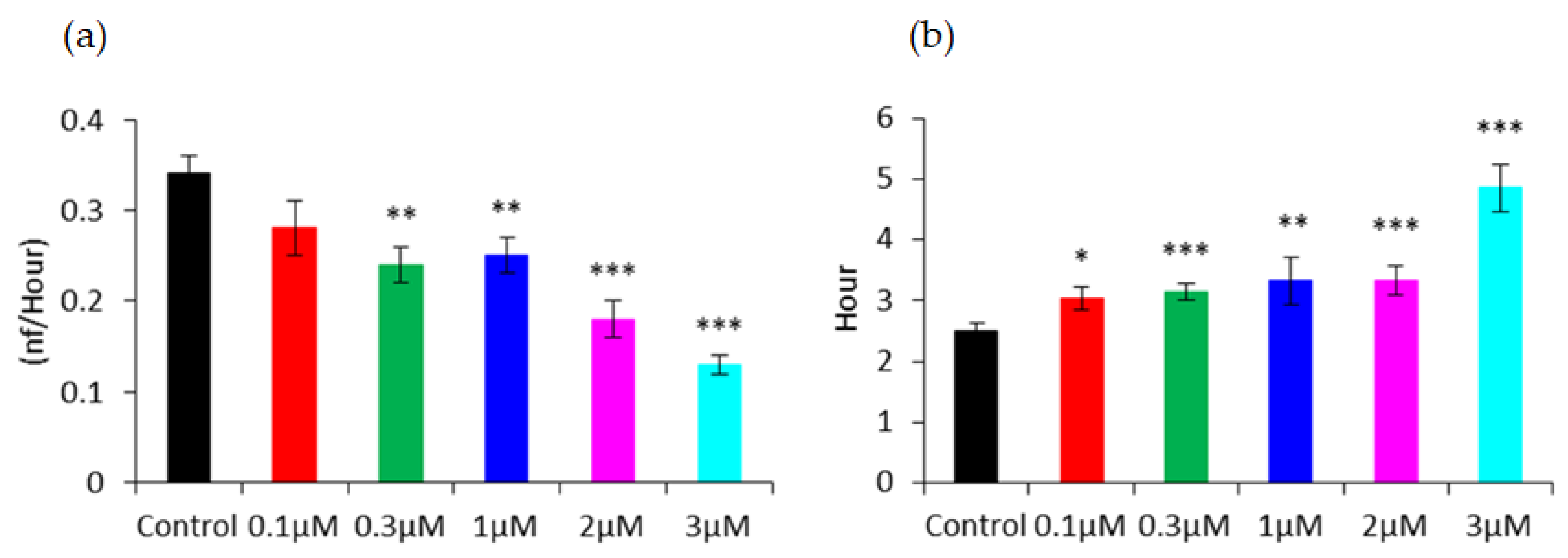 Sensors 21 03017 g008 Sensors 21 03017 g008