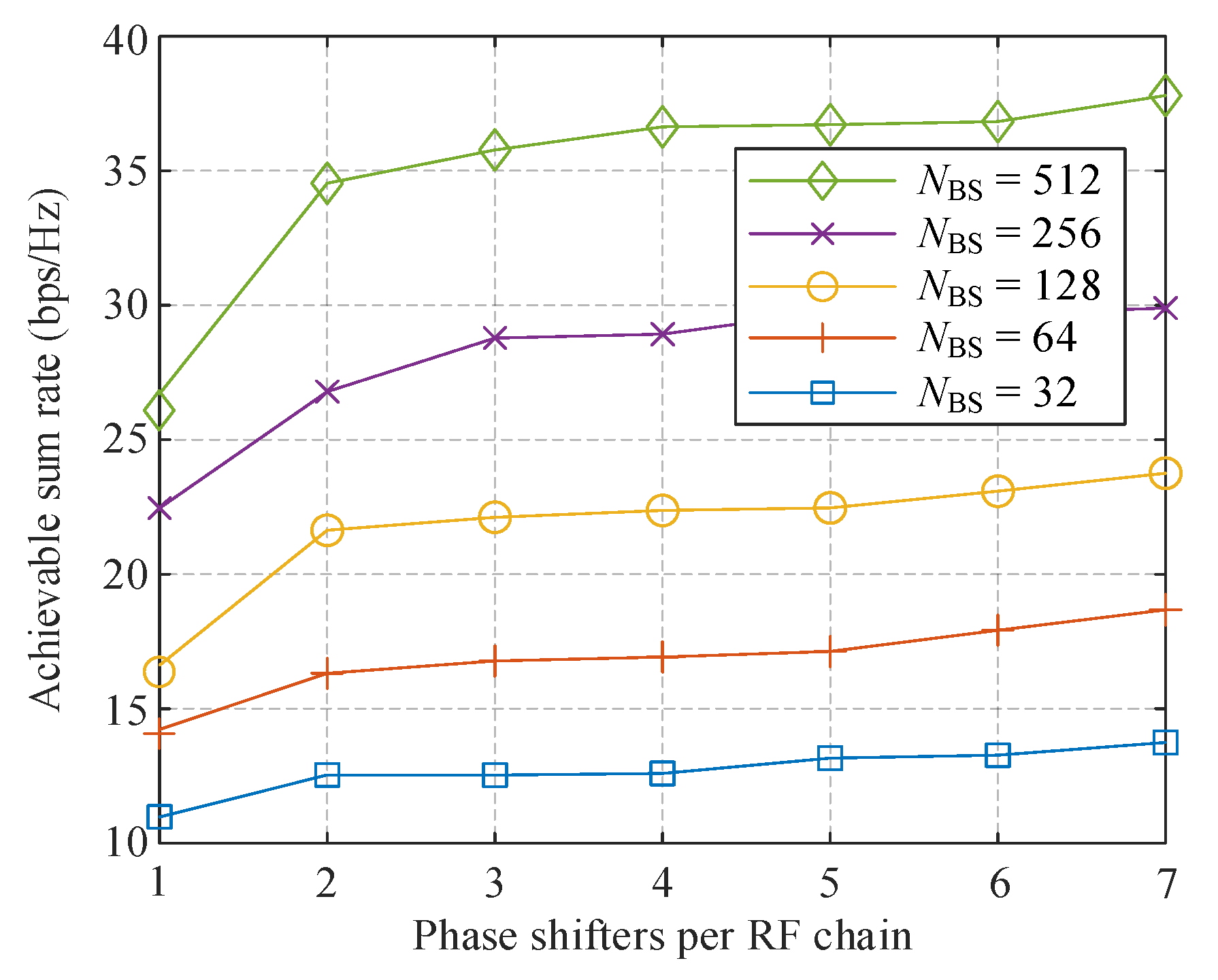 Sensors 21 03019 g007