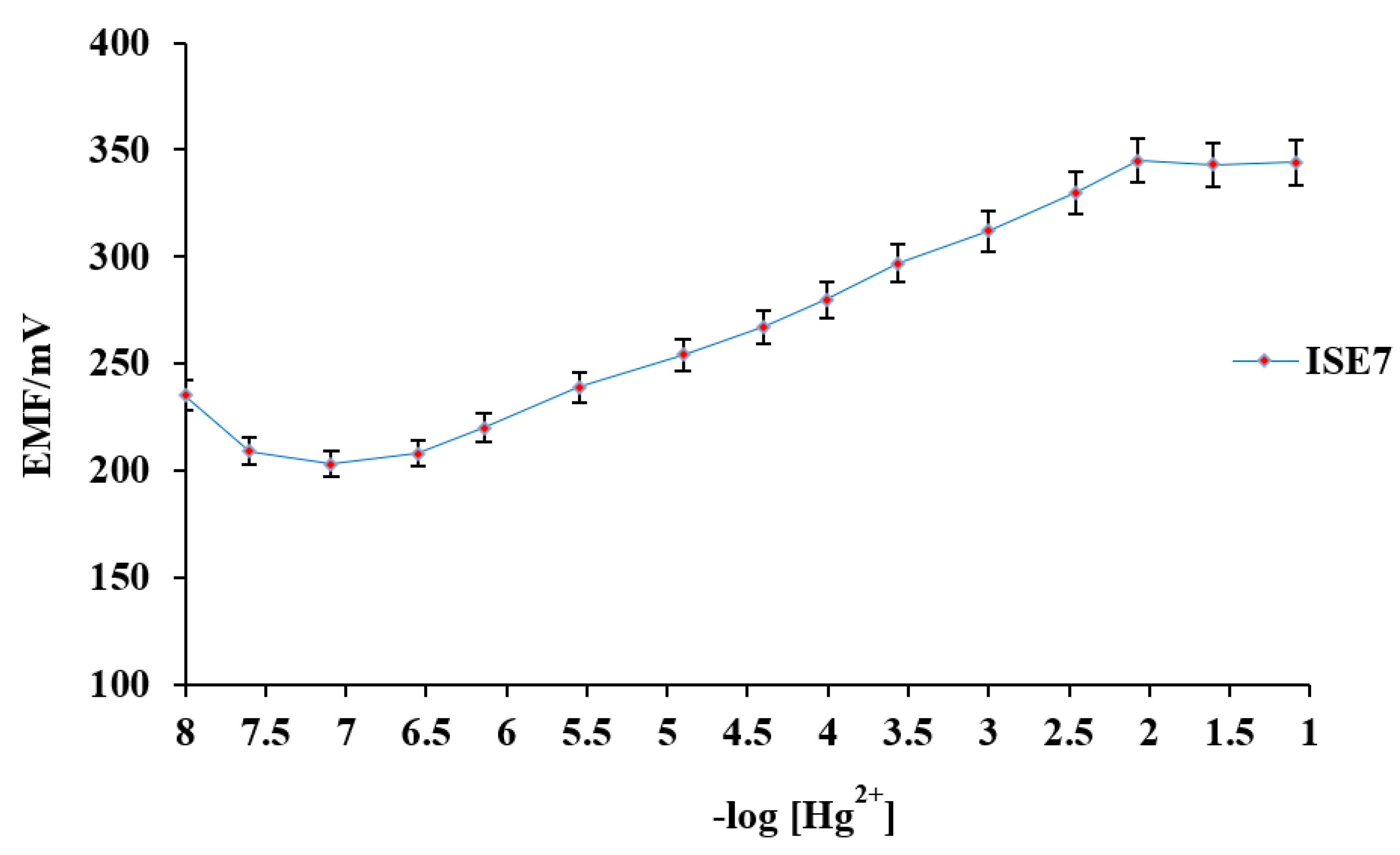 Sensors 21 03020 g002 Sensors 21 03020 g002