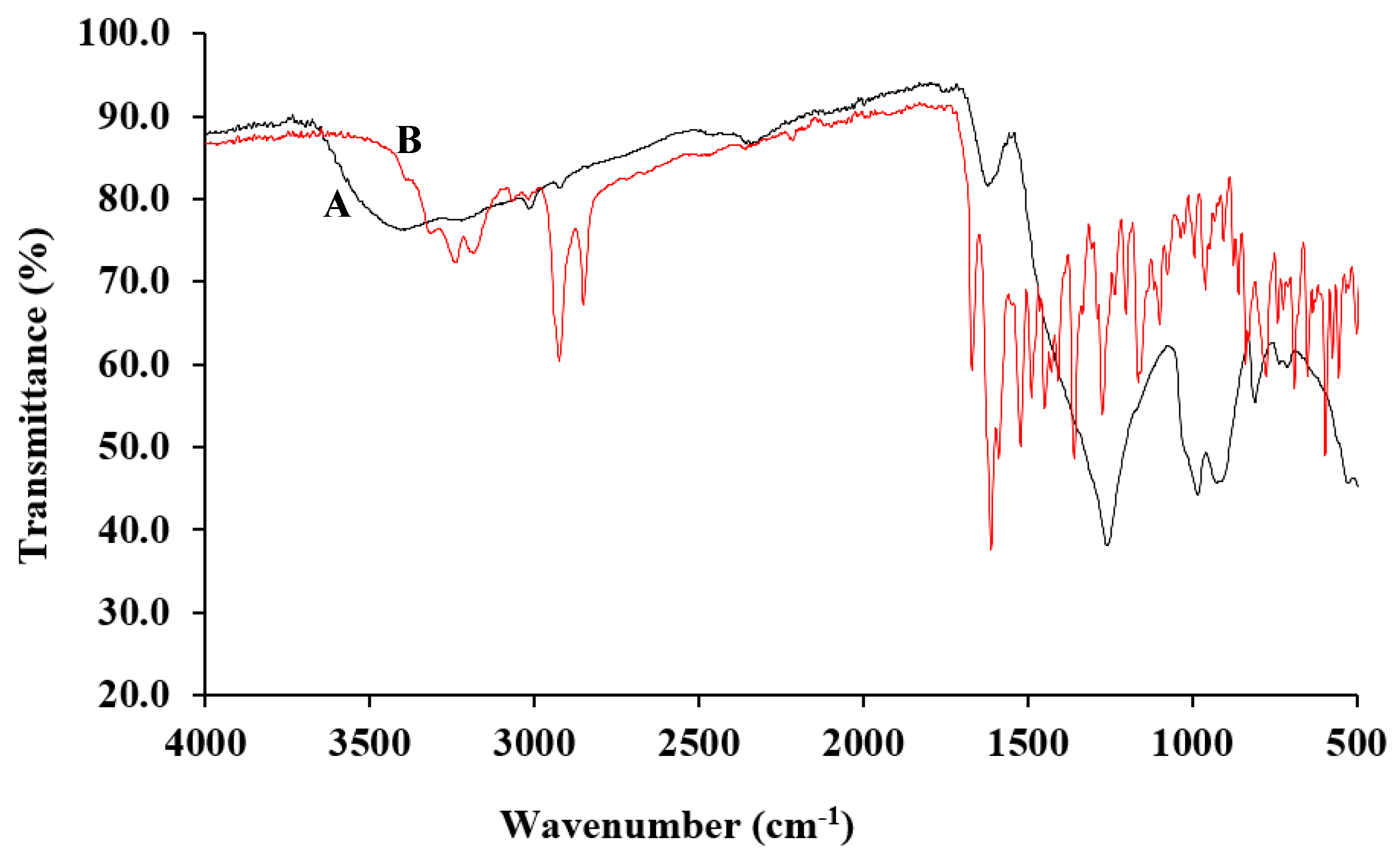 Sensors 21 03020 g003 Sensors 21 03020 g003