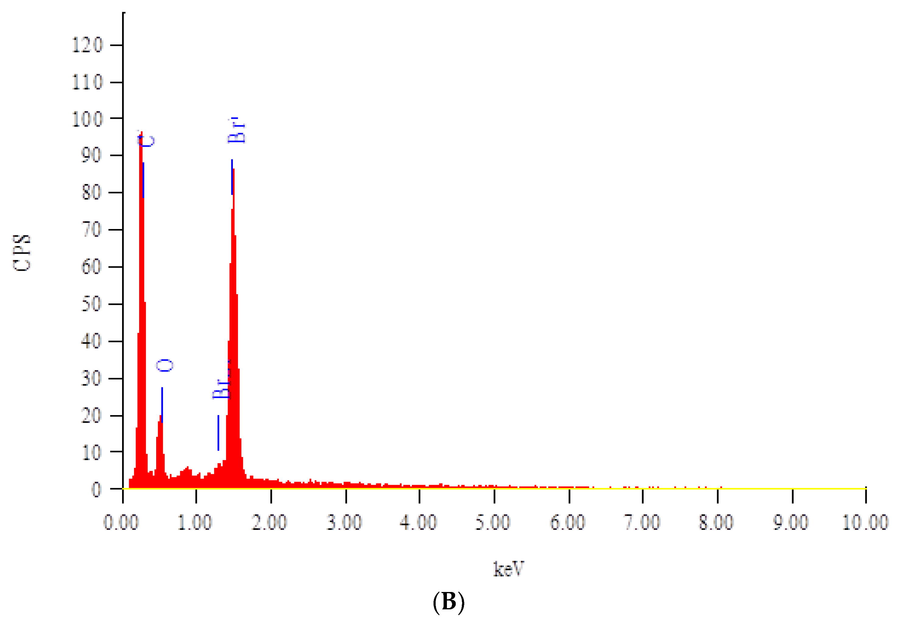 Sensors 21 03020 g005b Sensors 21 03020 g005b