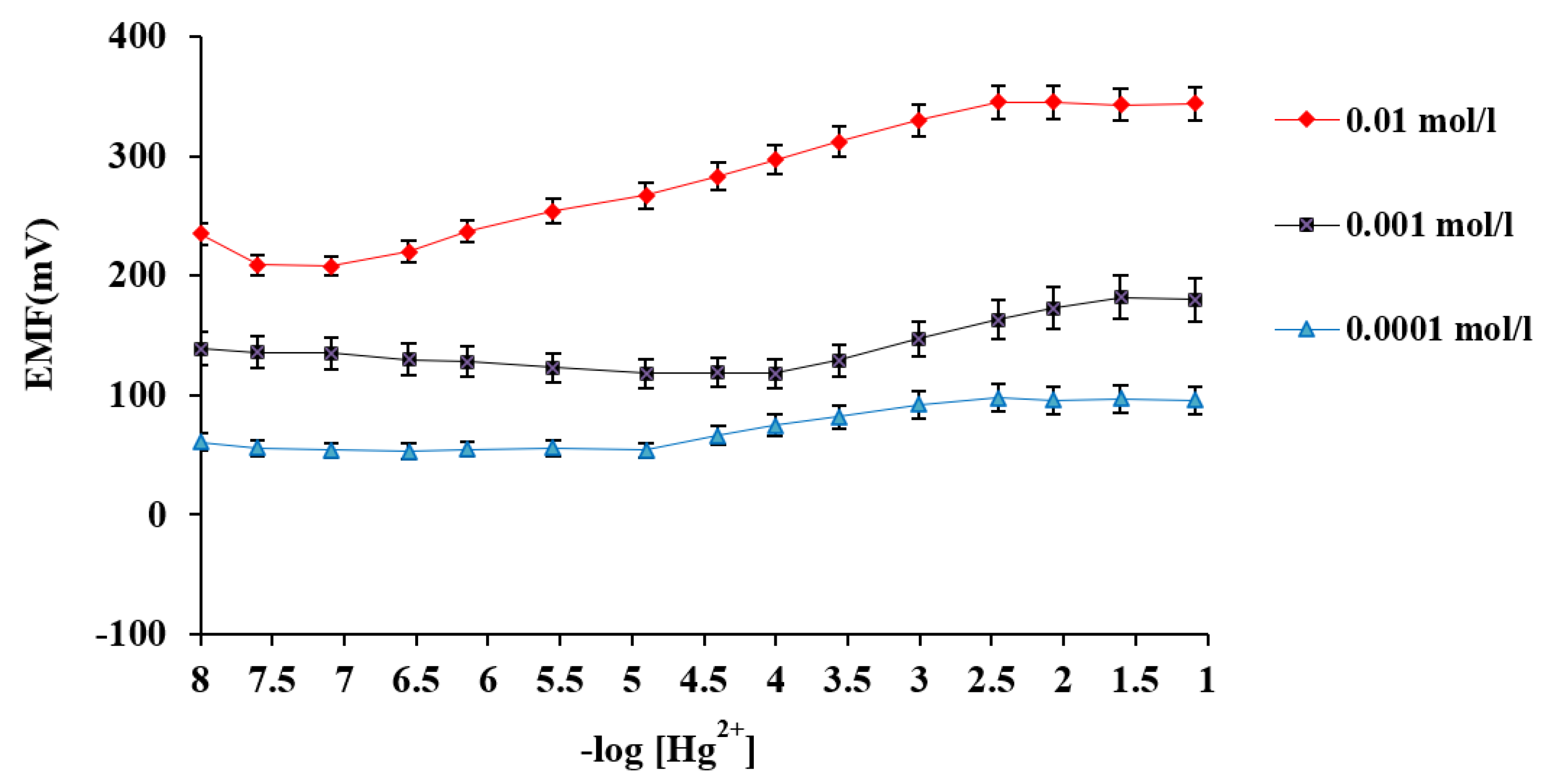Sensors 21 03020 g006 Sensors 21 03020 g006