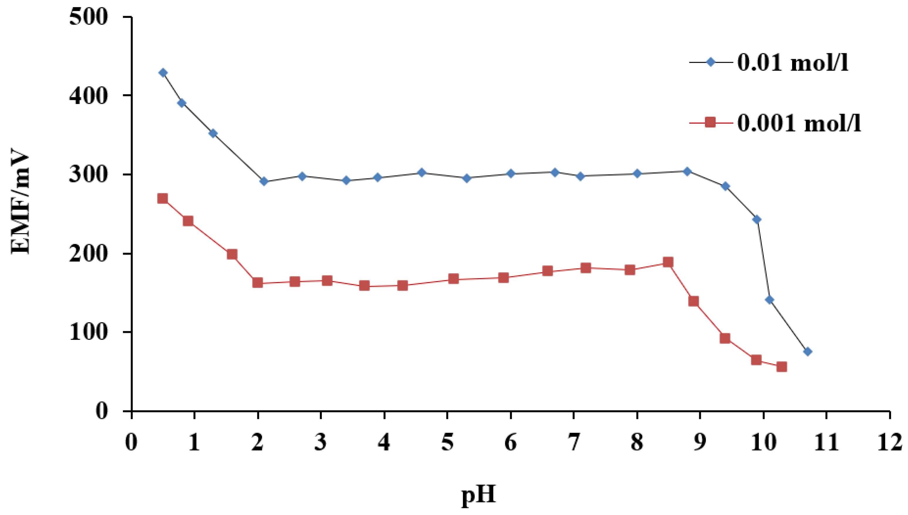 Sensors 21 03020 g007 Sensors 21 03020 g007
