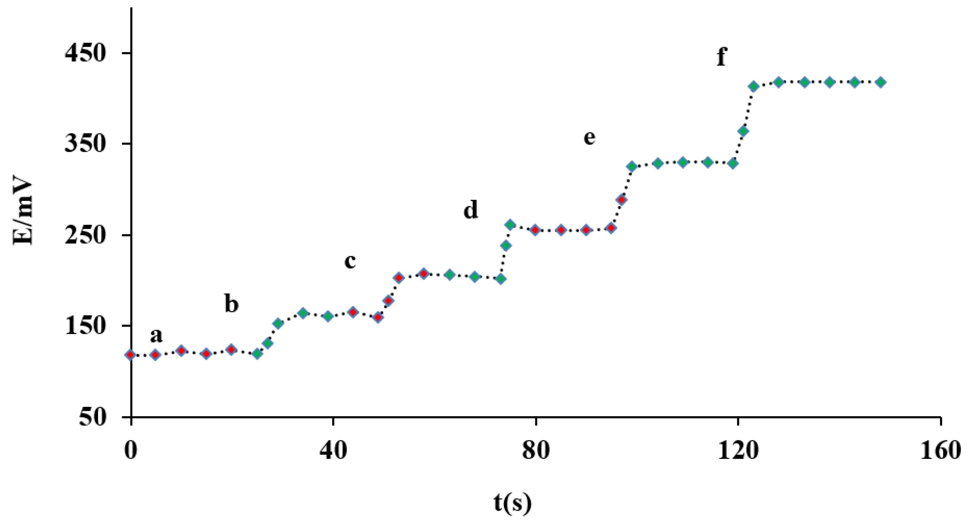 Sensors 21 03020 g008 Sensors 21 03020 g008