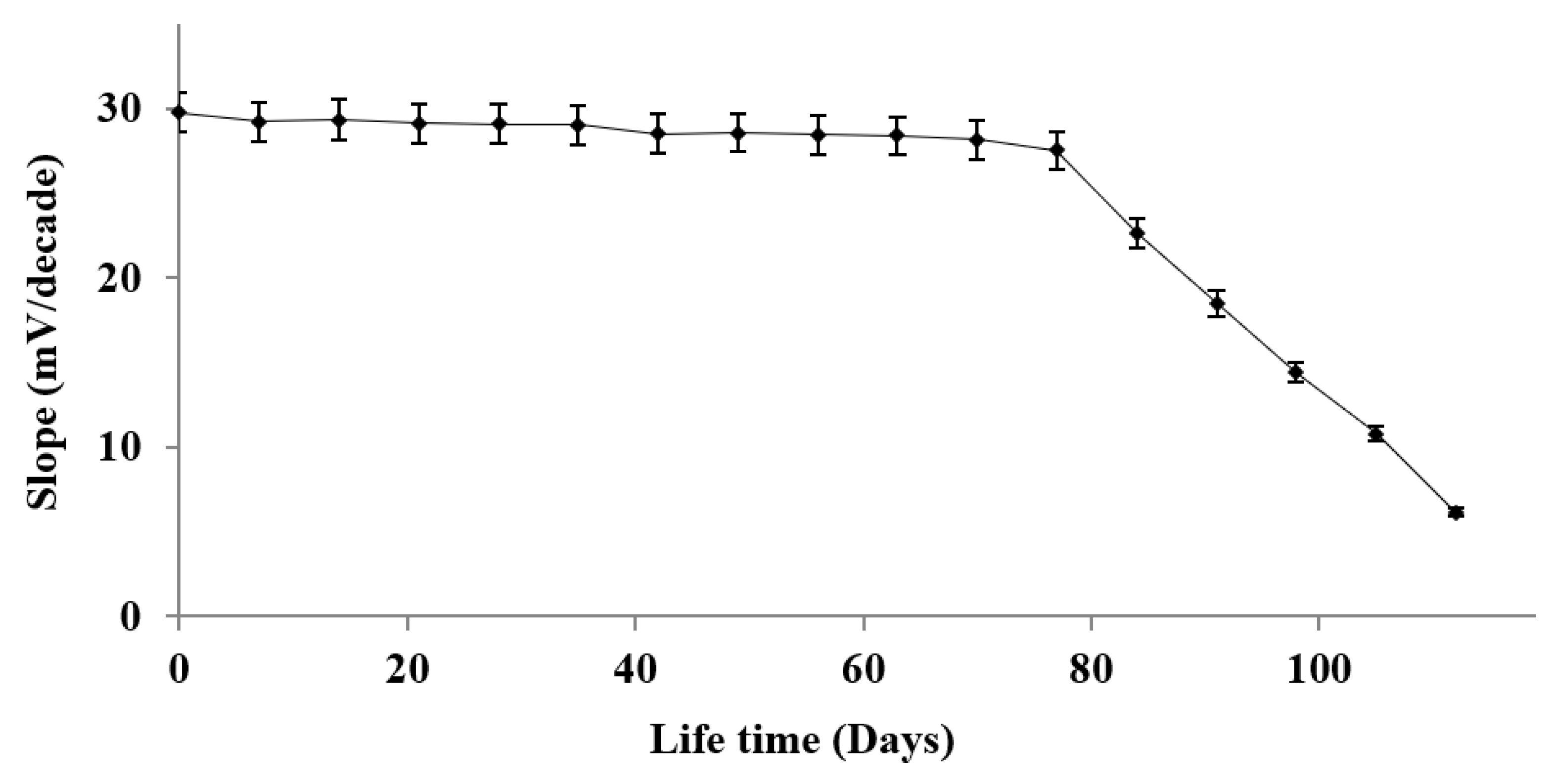 Sensors 21 03020 g009 Sensors 21 03020 g009