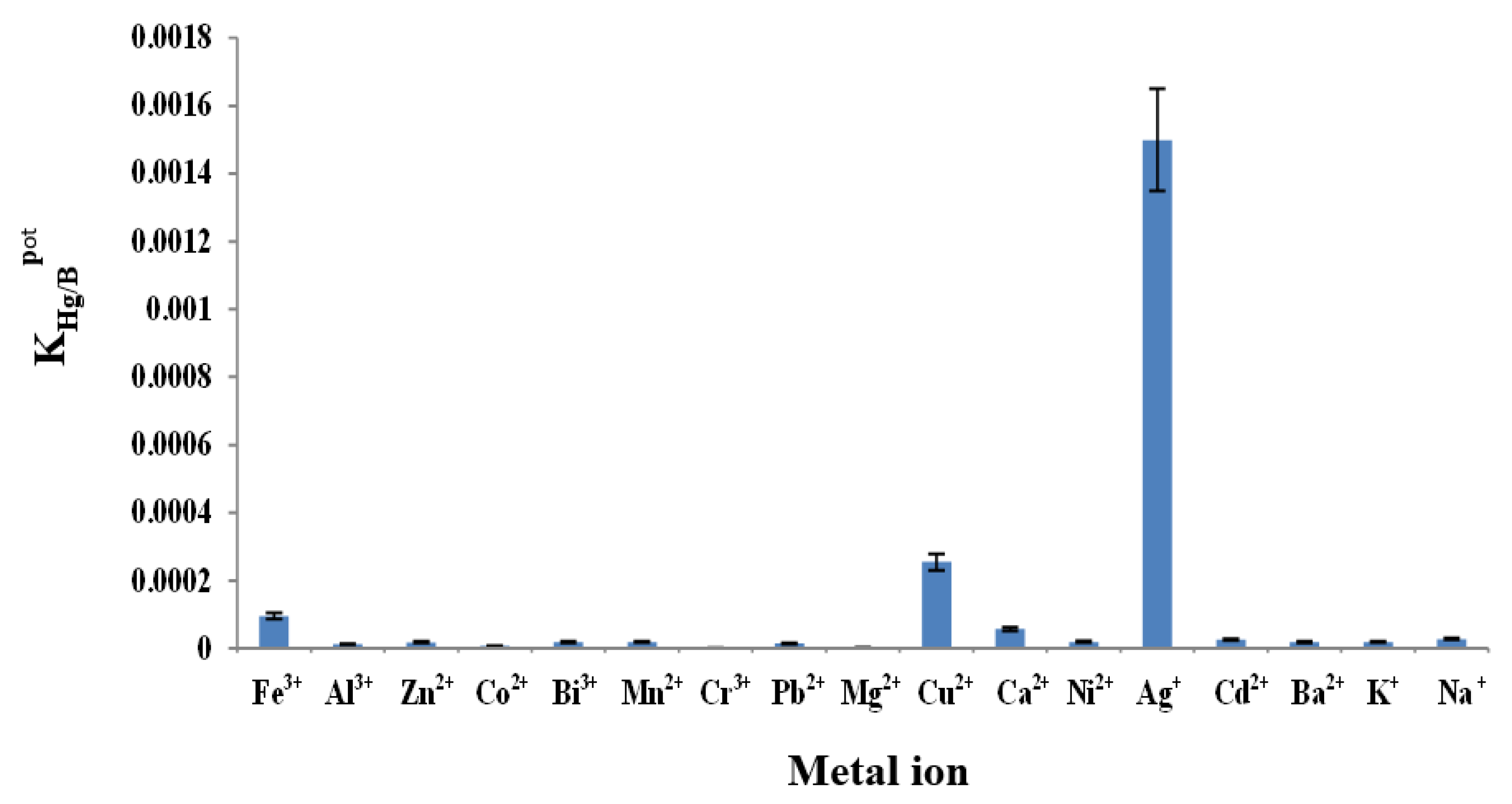 Sensors 21 03020 g010 Sensors 21 03020 g010