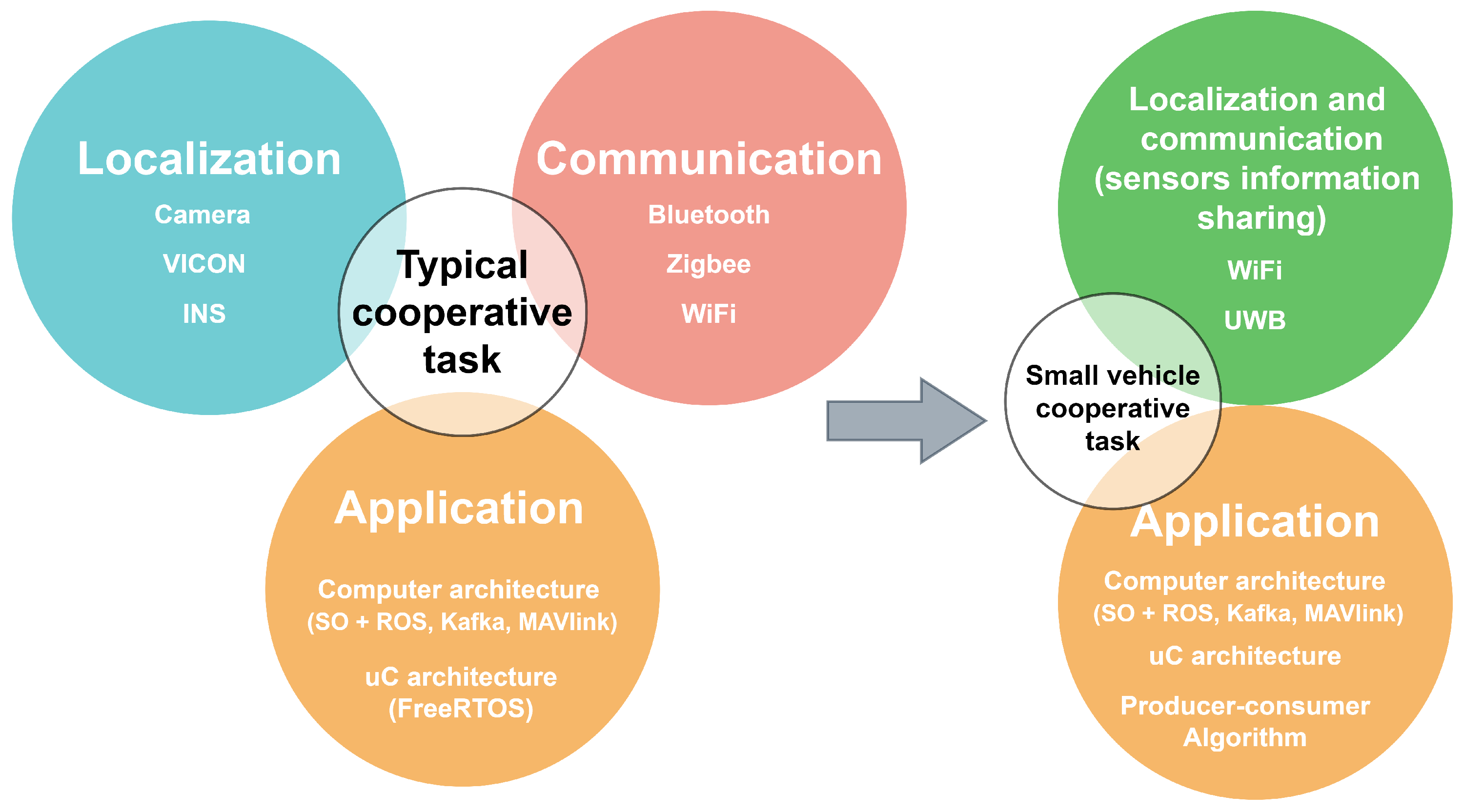 Sensors 21 03022 g001 Sensors 21 03022 g001