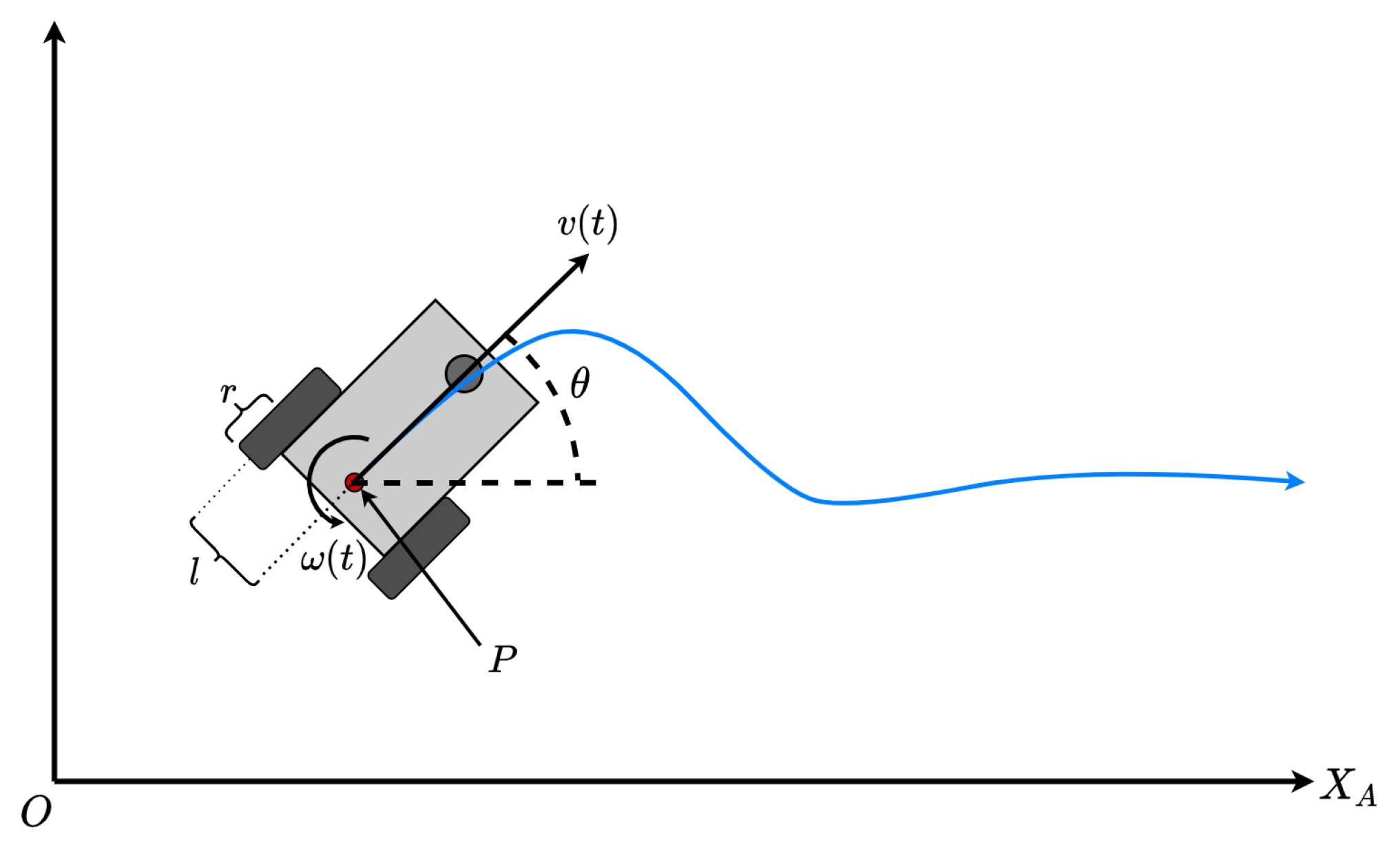 Sensors 21 03022 g002 Sensors 21 03022 g002