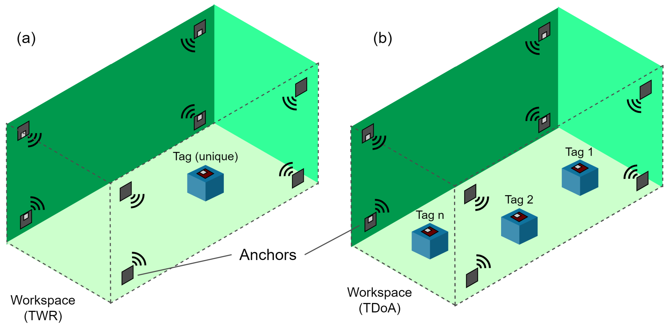 Sensors 21 03022 g004 Sensors 21 03022 g004