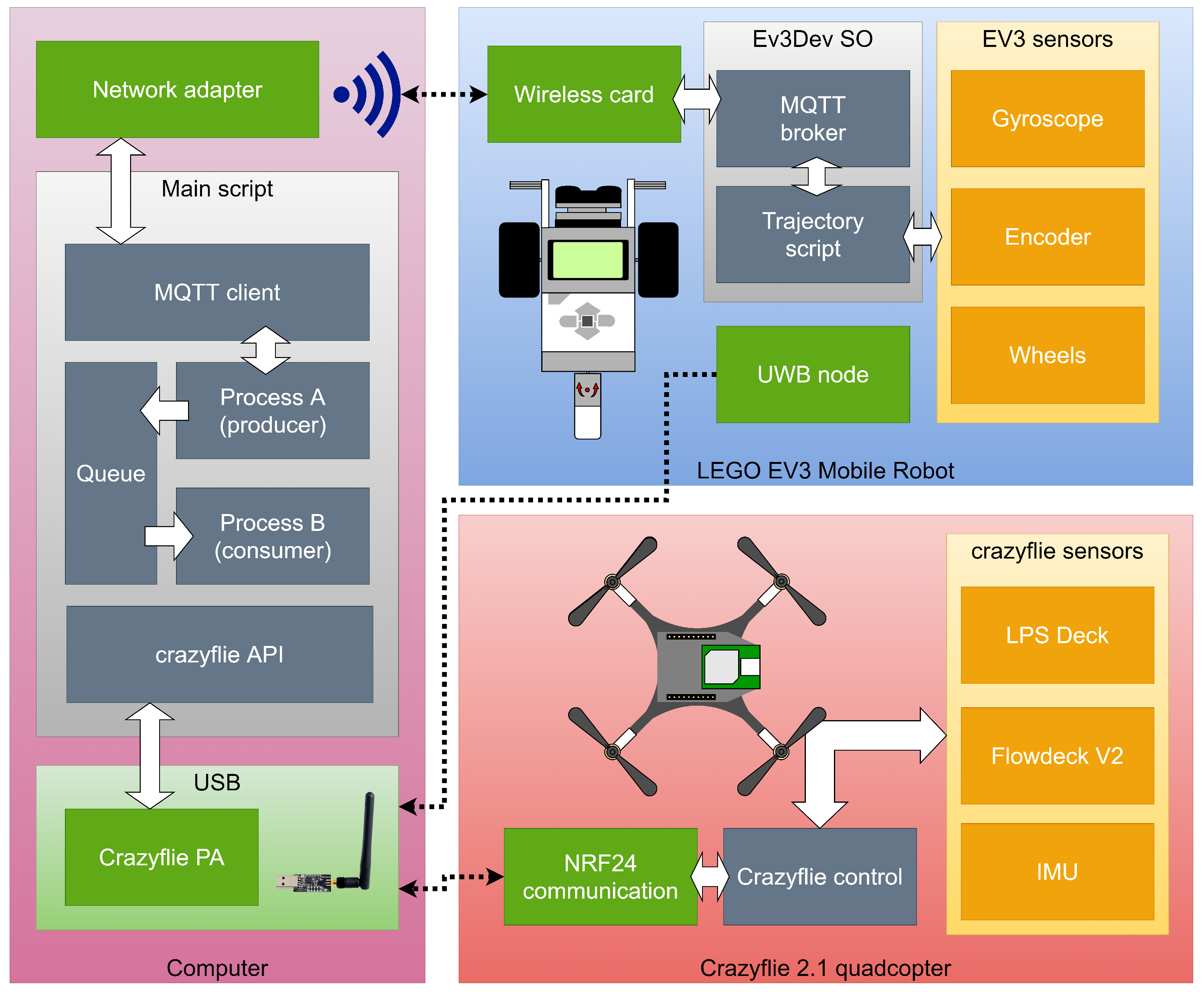 Sensors 21 03022 g008 Sensors 21 03022 g008