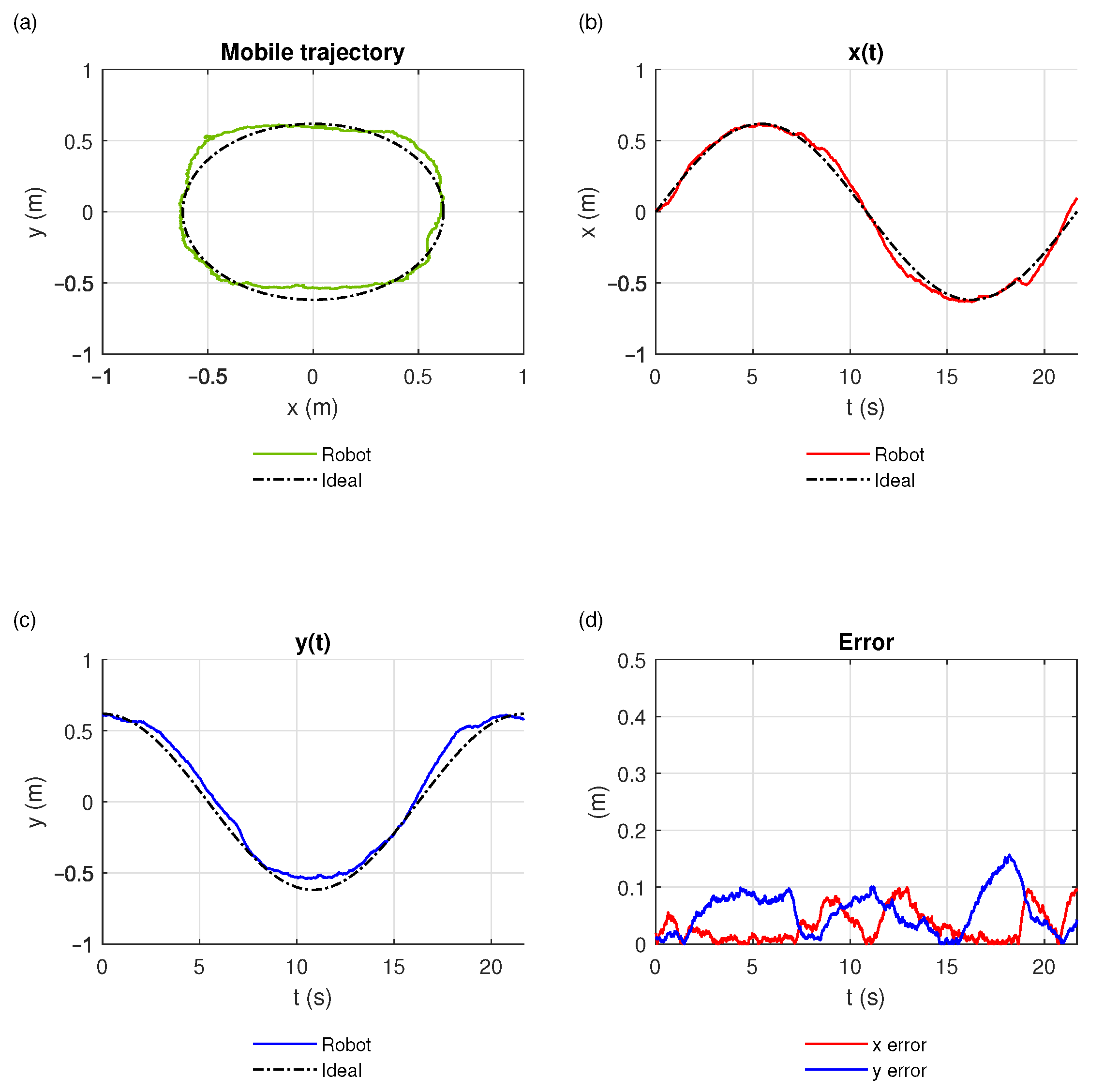 Sensors 21 03022 g010 Sensors 21 03022 g010