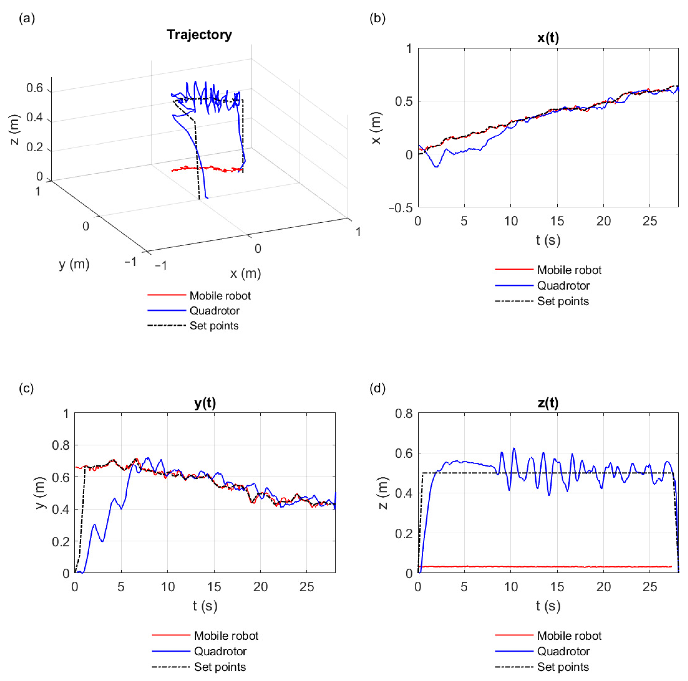 Sensors 21 03022 g011 Sensors 21 03022 g011