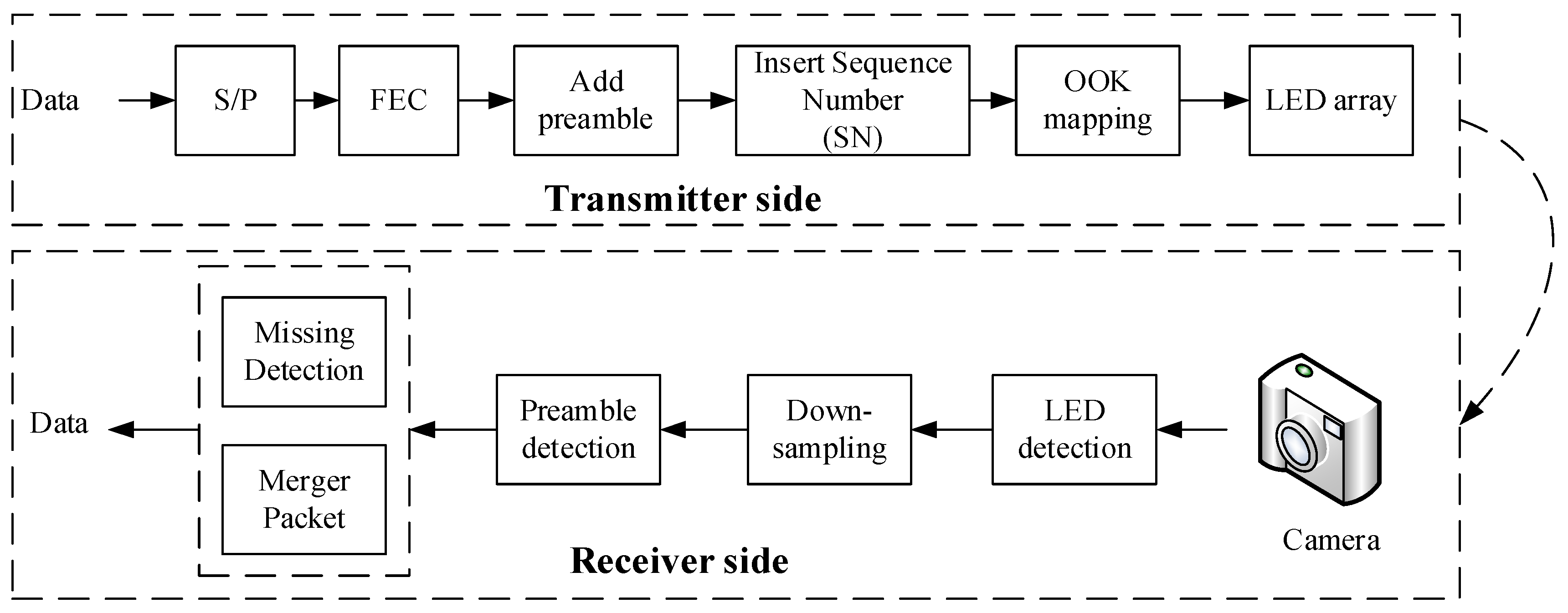 Sensors 21 03023 g001