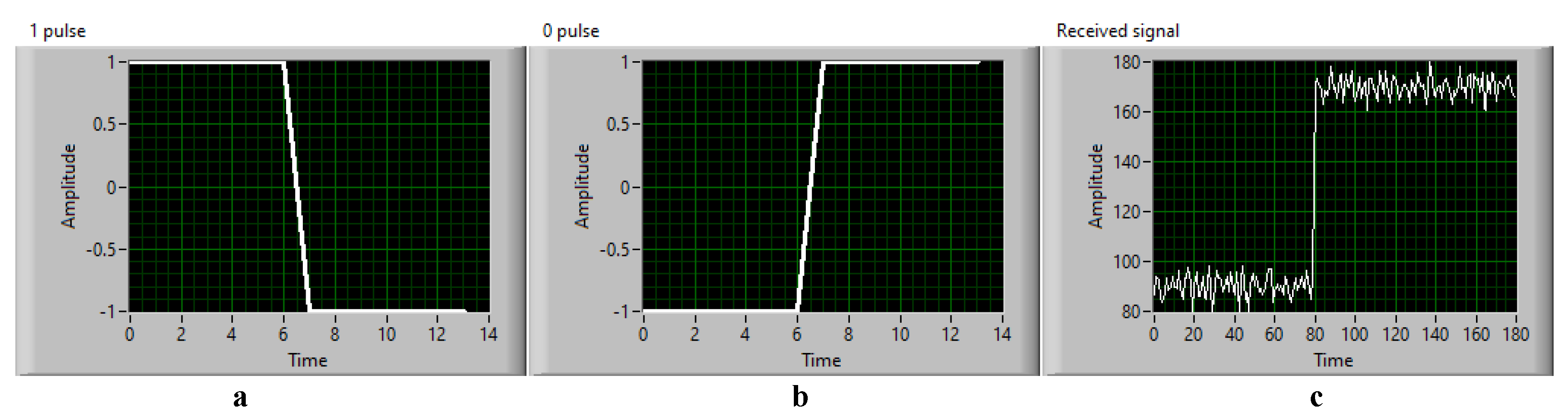 Sensors 21 03023 g003