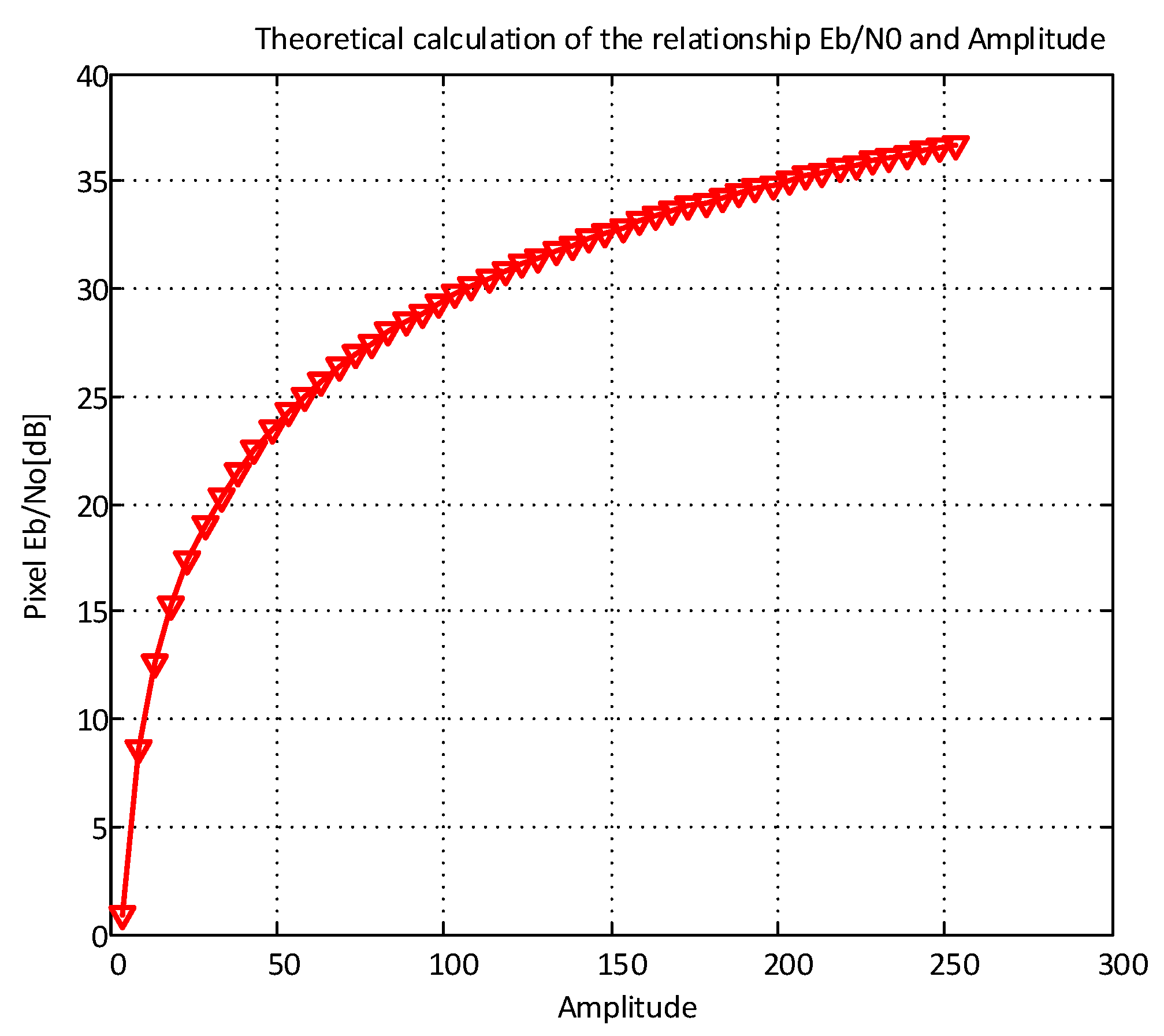 Sensors 21 03023 g004