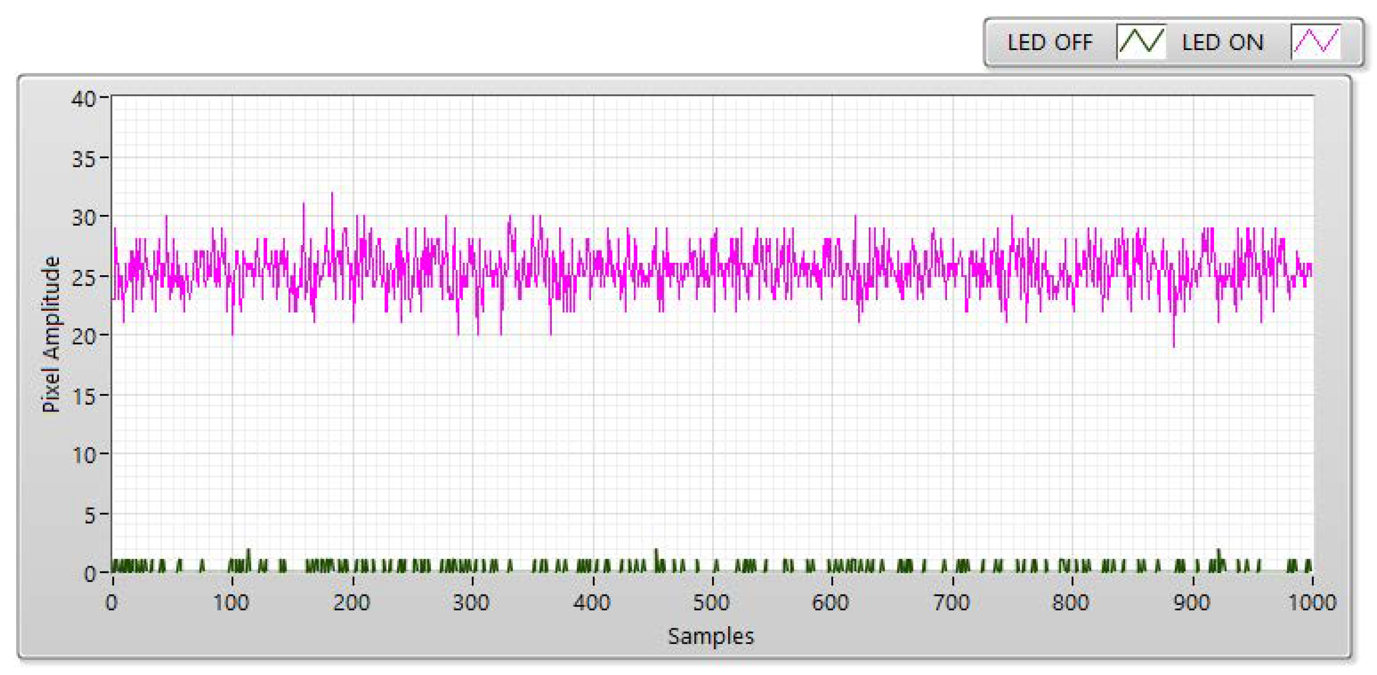 Sensors 21 03023 g006