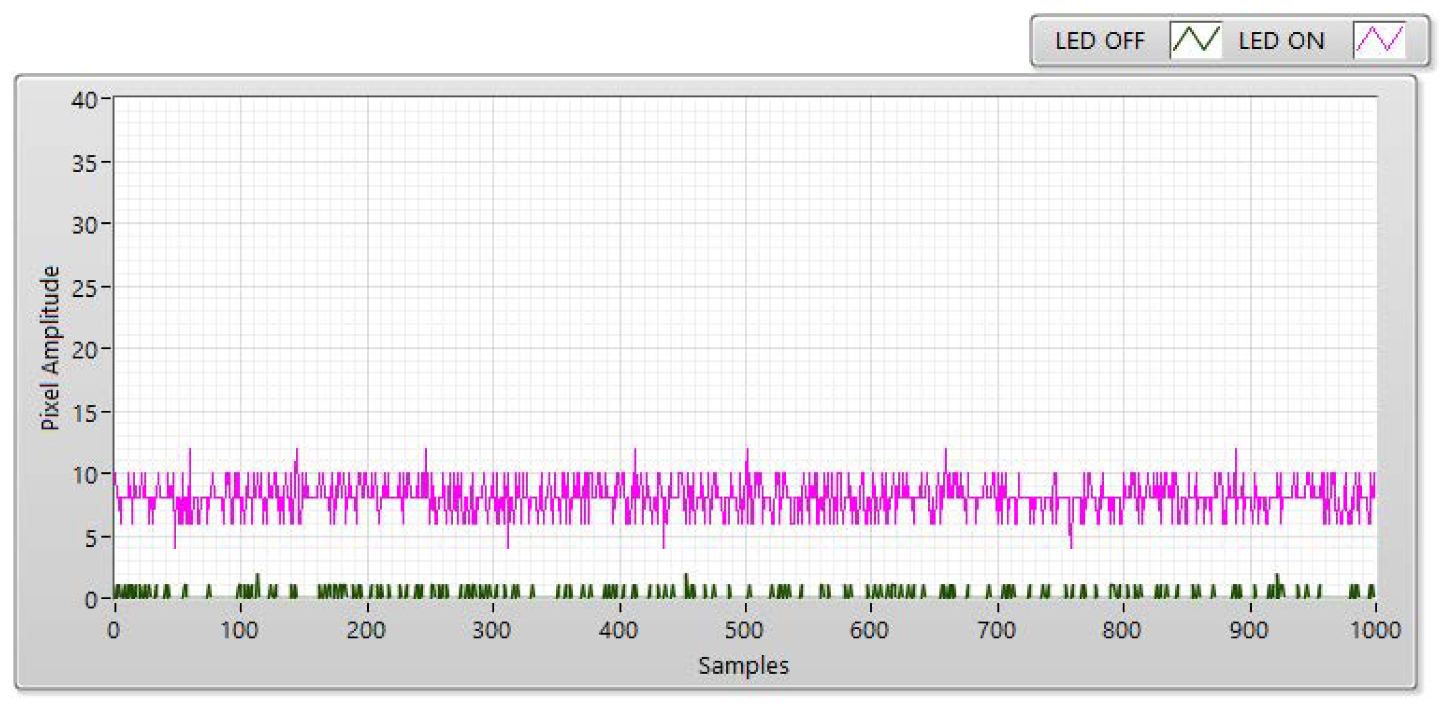Sensors 21 03023 g008
