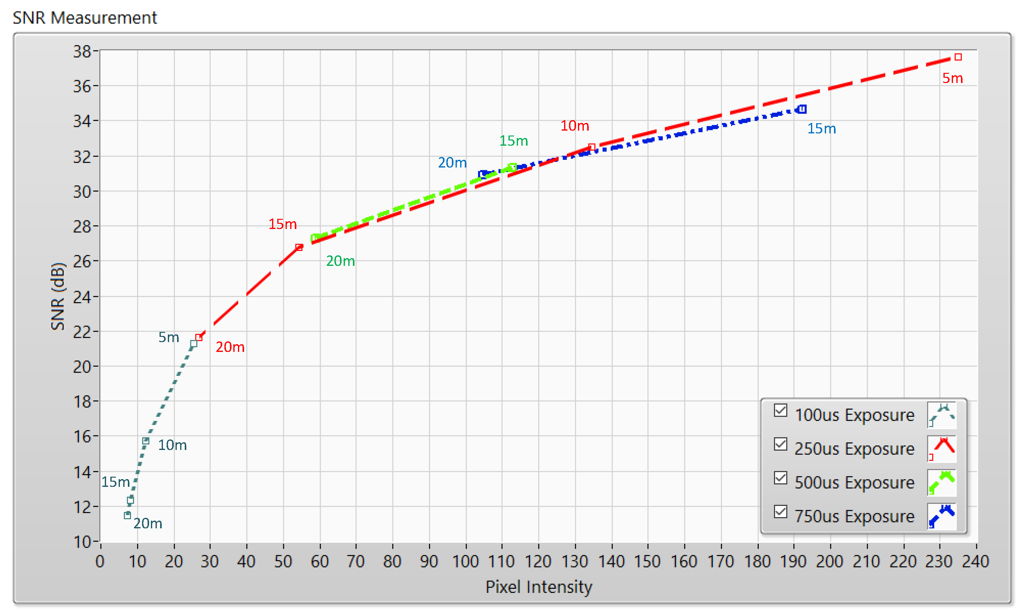 Sensors 21 03023 g010