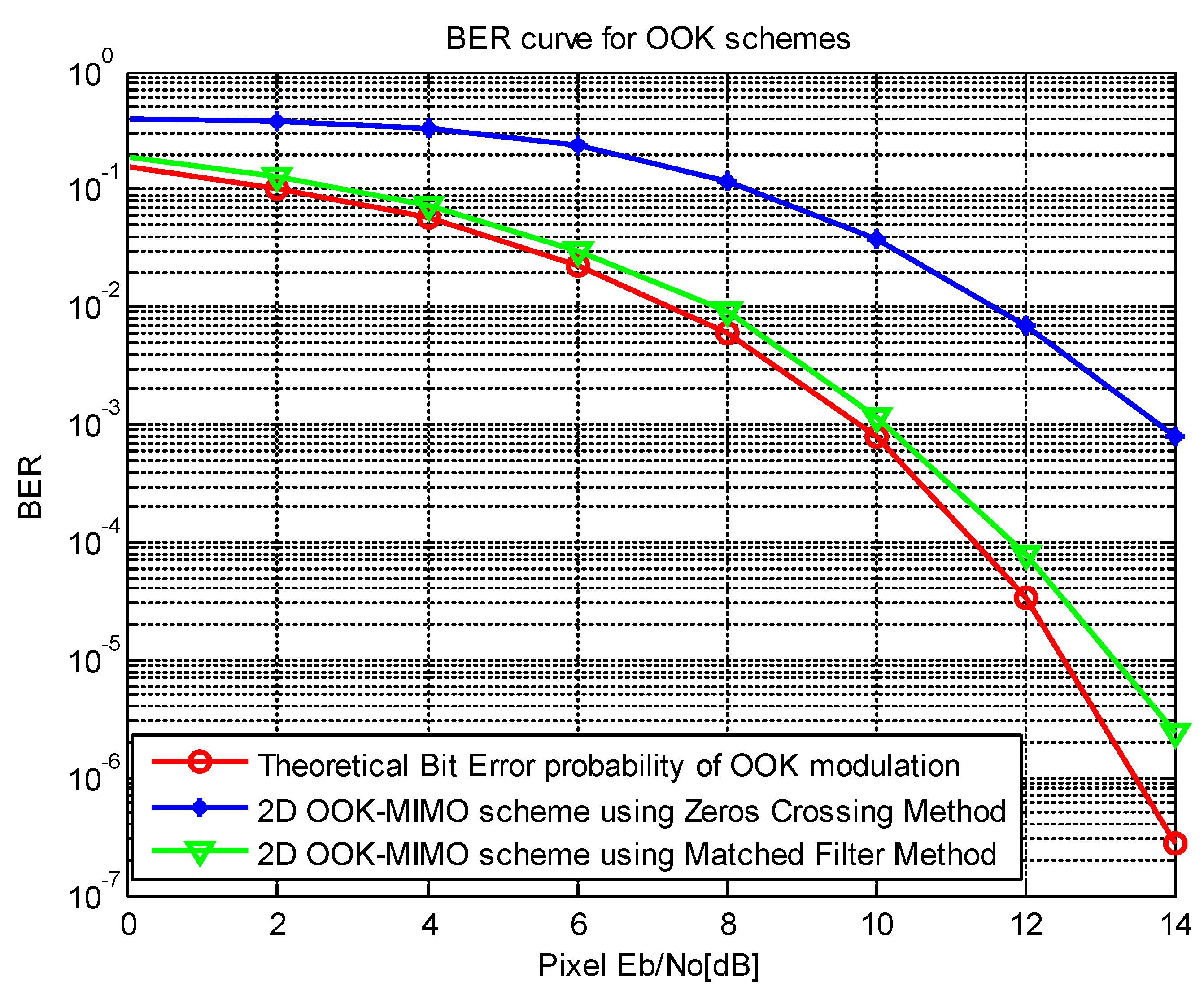 Sensors 21 03023 g011
