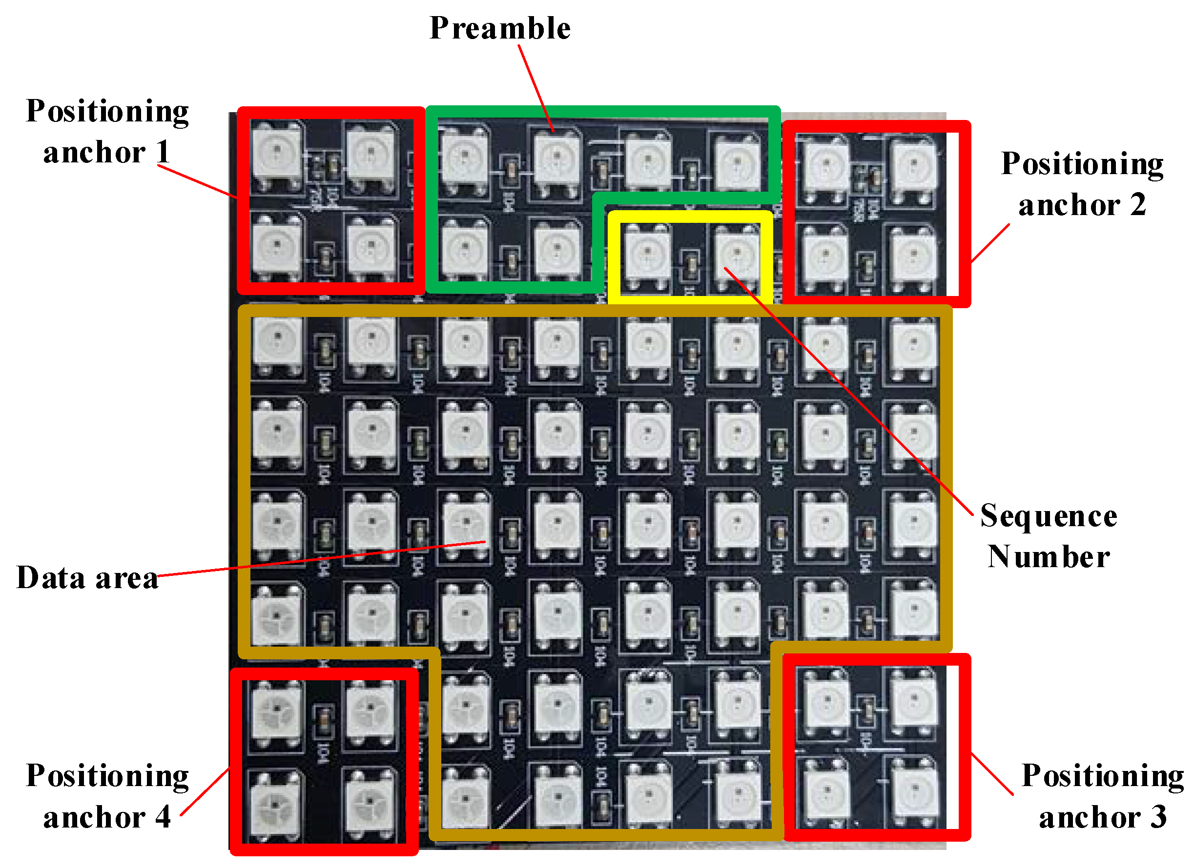Sensors 21 03023 g012