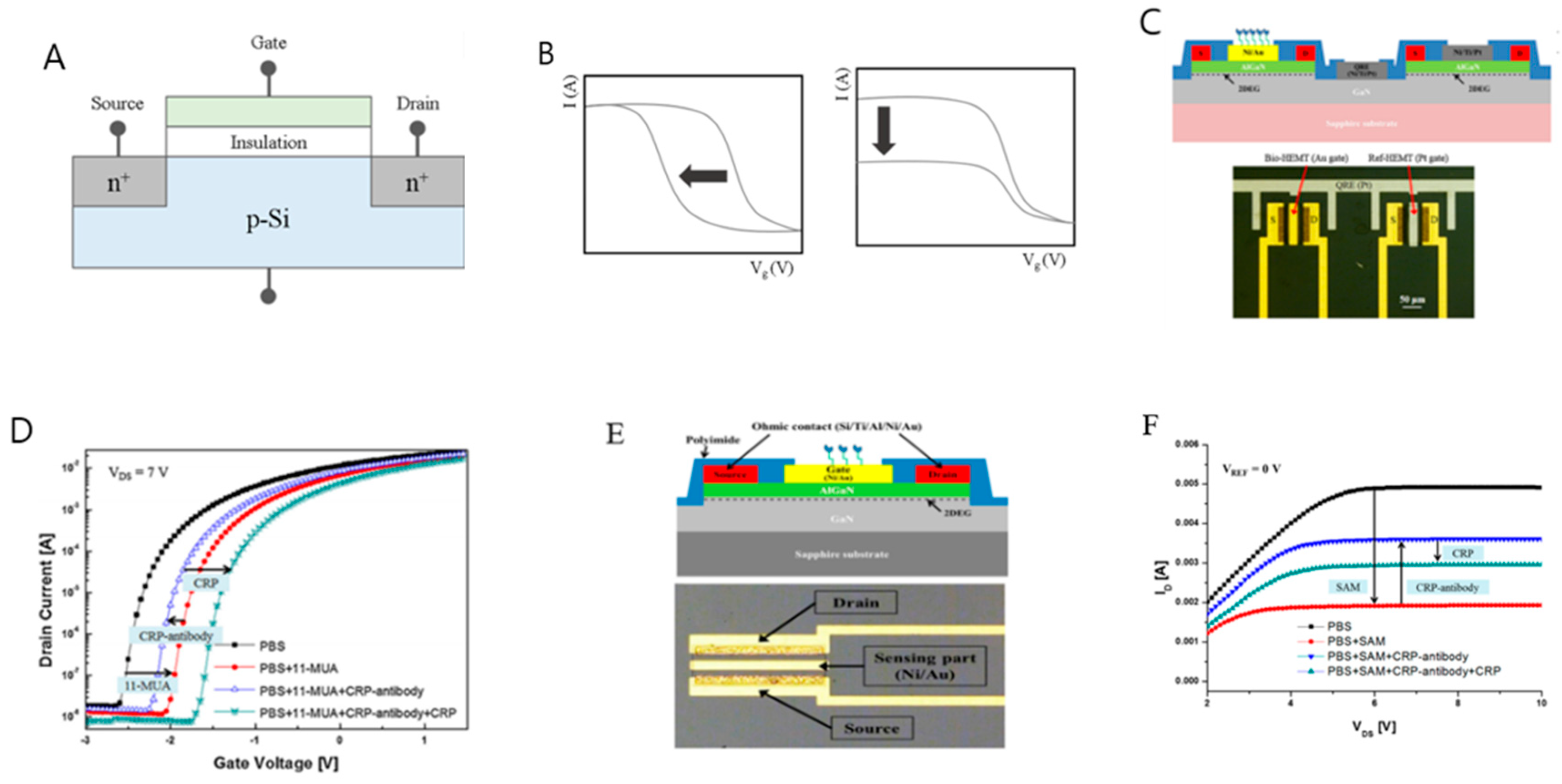Recent Advances In Crp Biosensor Based - Talley Wiring Diagram Tm 1051dgu Recent Advances In Crp Biosensor Based - Talley Wiring Diagram Tm 1051dgu
