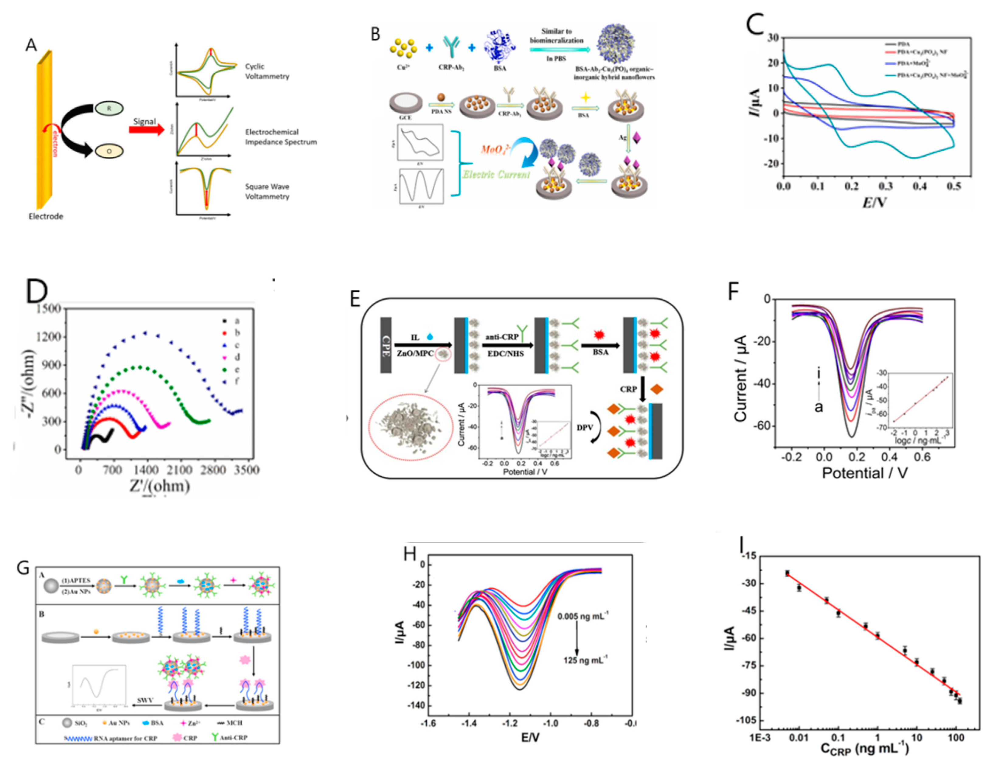 Sensors 21 03024 g002