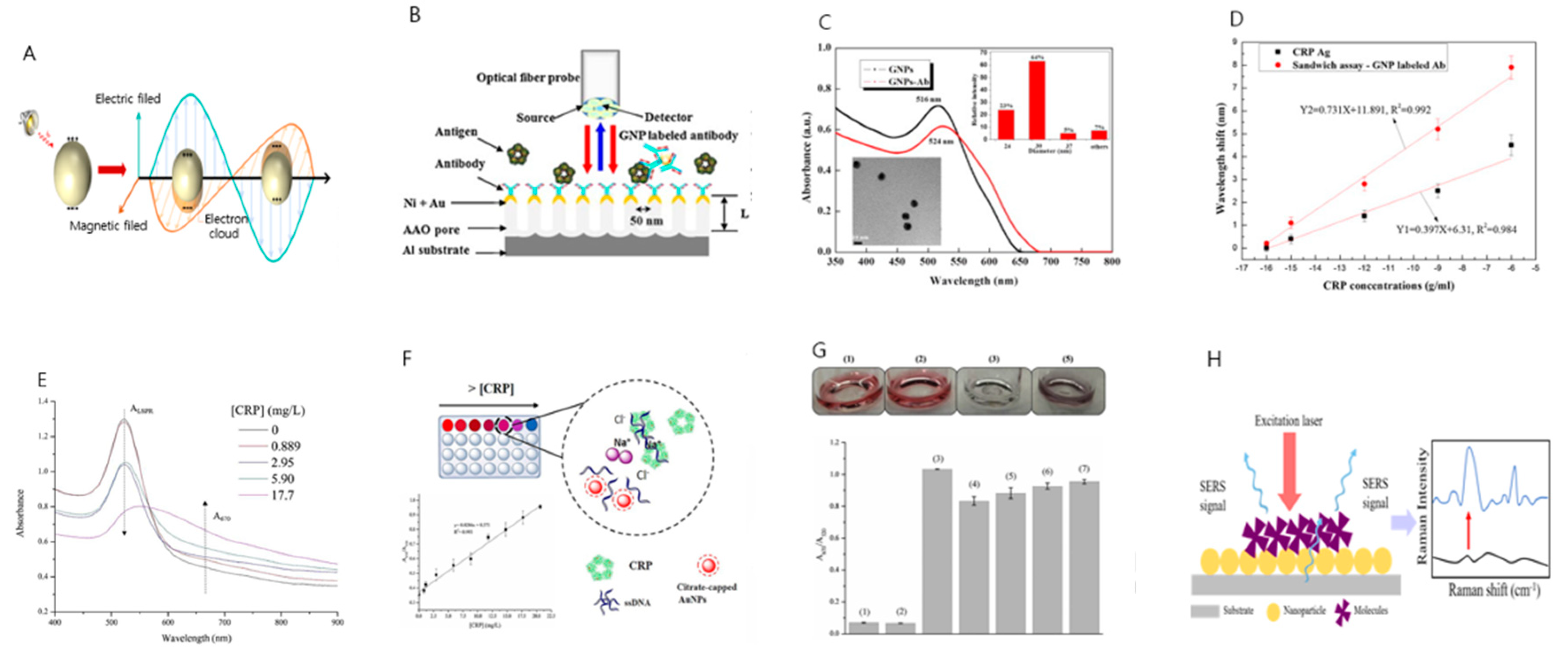 Sensors 21 03024 g003
