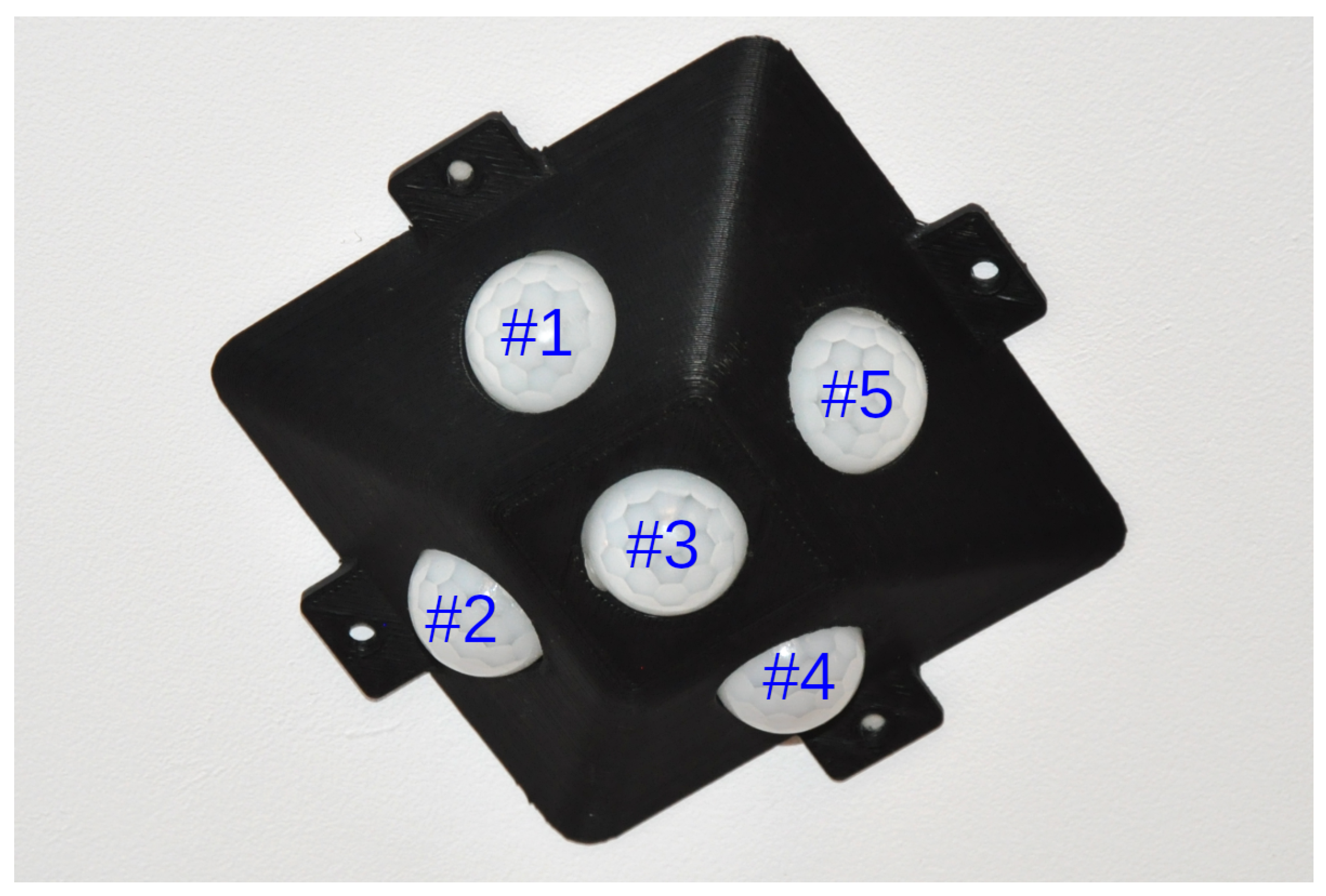 Sensors 21 03030 g002 Sensors 21 03030 g002