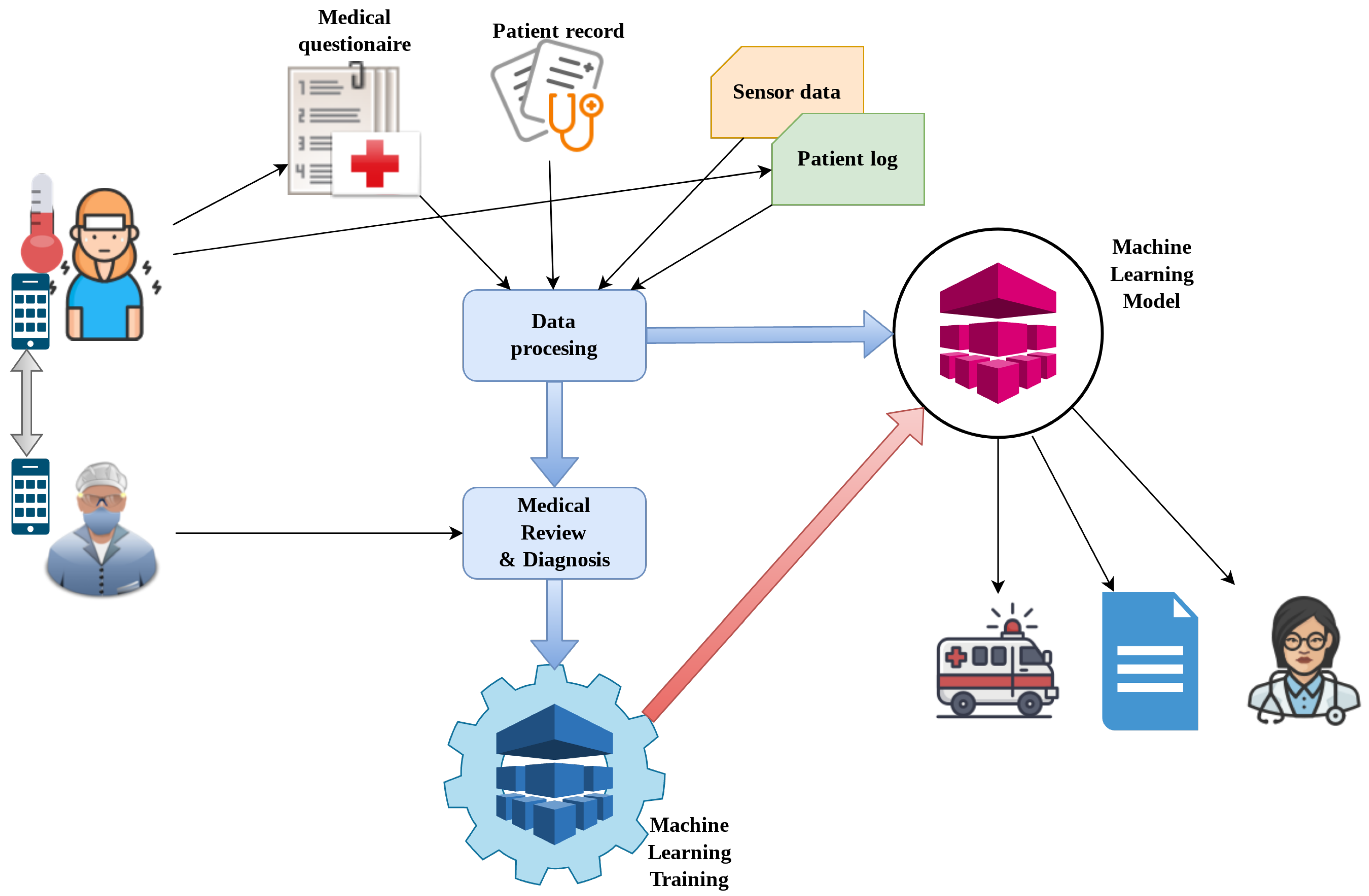 Sensors 21 03030 g003 Sensors 21 03030 g003