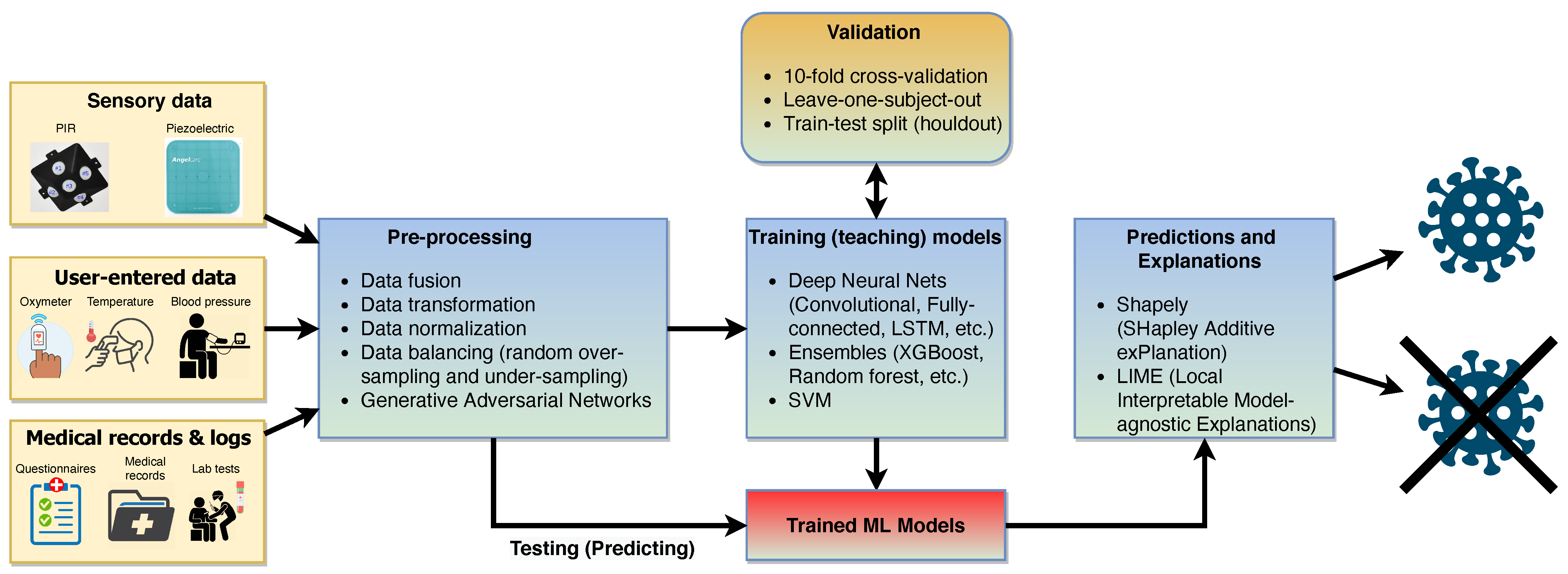Sensors 21 03030 g004 Sensors 21 03030 g004