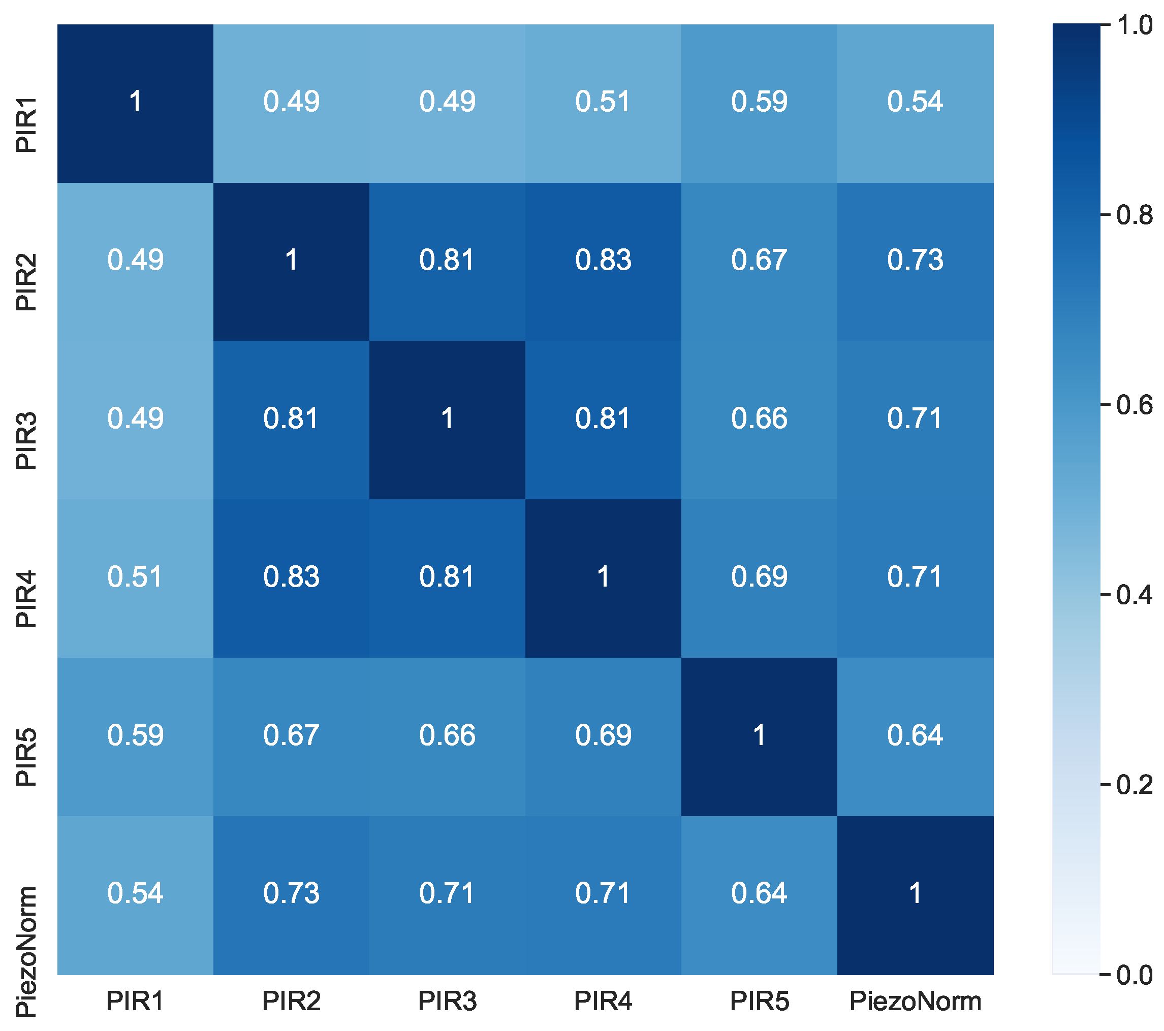 Sensors 21 03030 g006 Sensors 21 03030 g006
