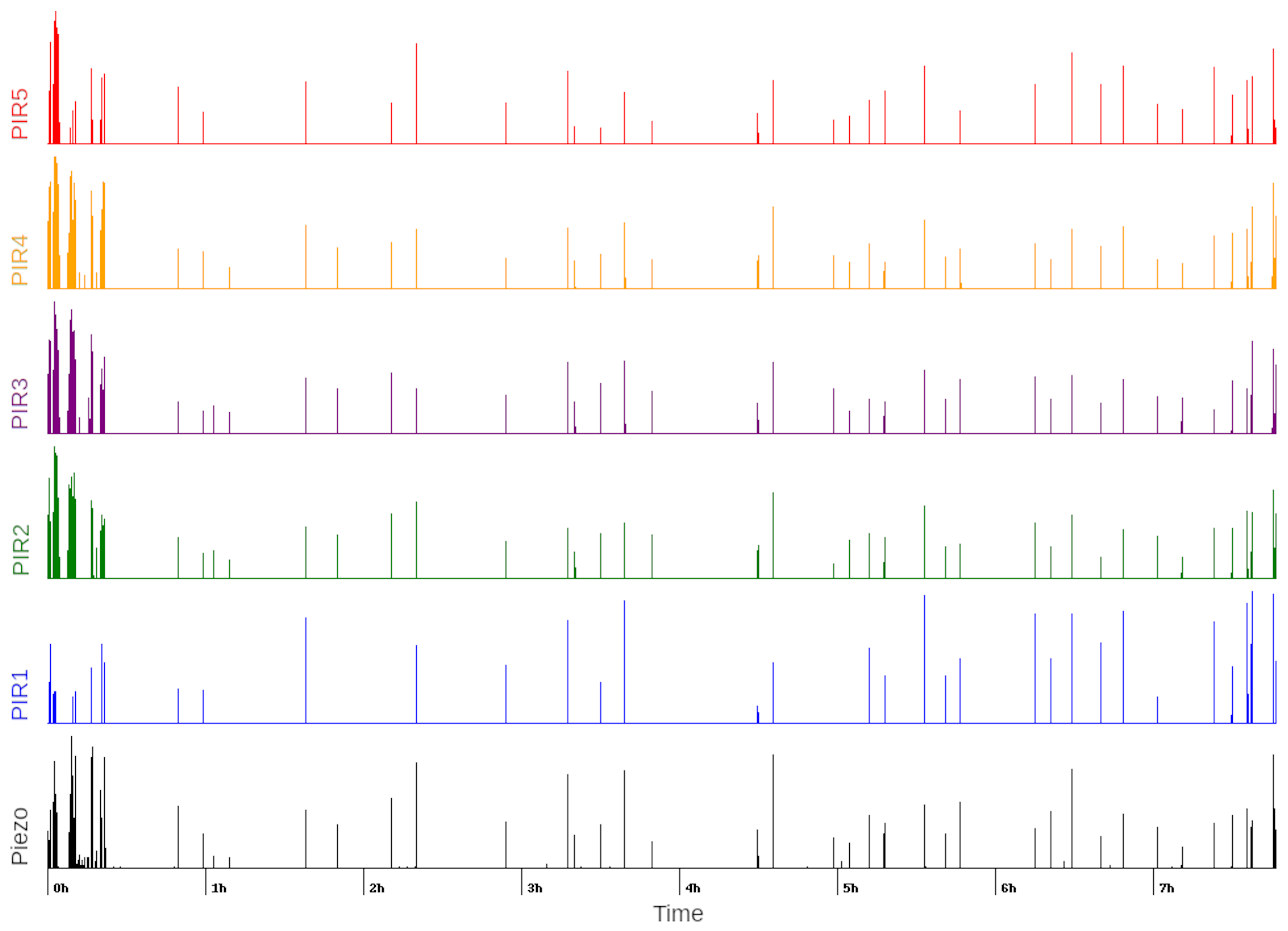 Sensors 21 03030 g007 Sensors 21 03030 g007