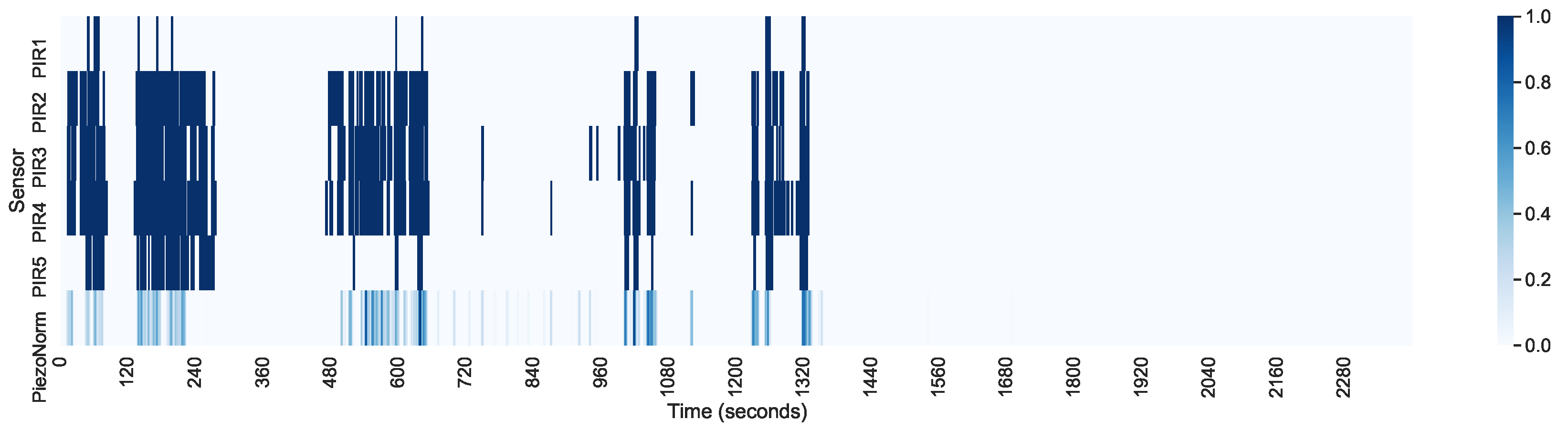 Sensors 21 03030 g008 Sensors 21 03030 g008