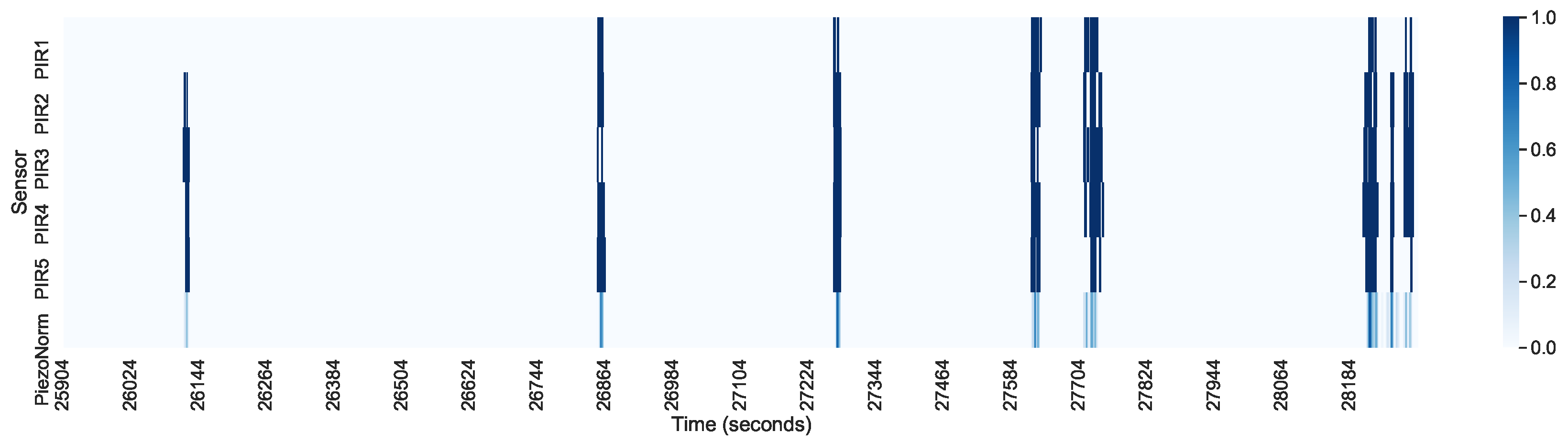 Sensors 21 03030 g009 Sensors 21 03030 g009