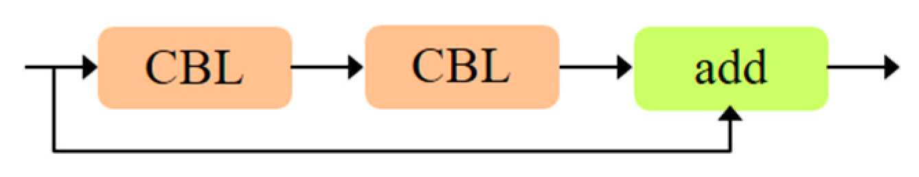 Sensors 21 03031 g006