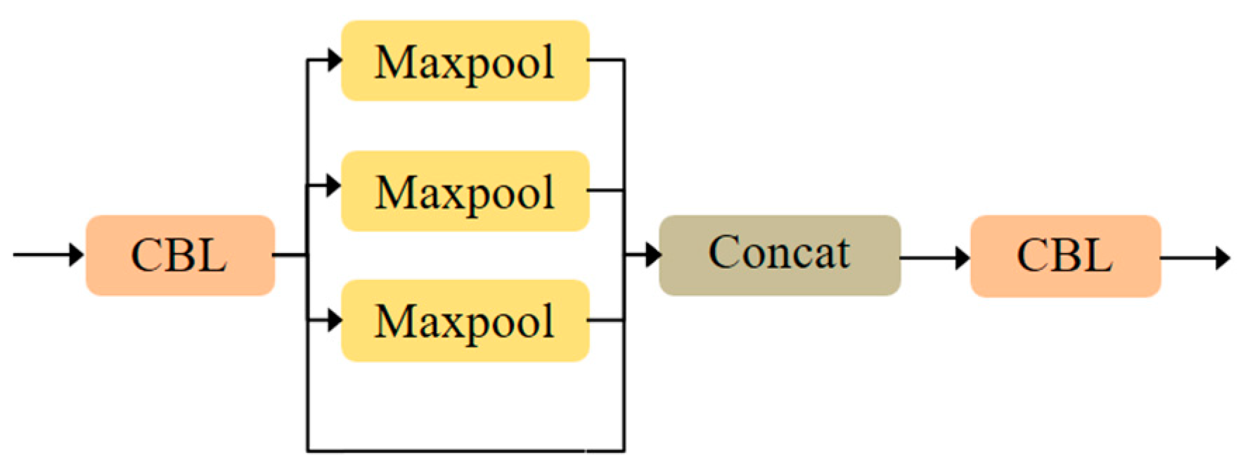 Sensors 21 03031 g008