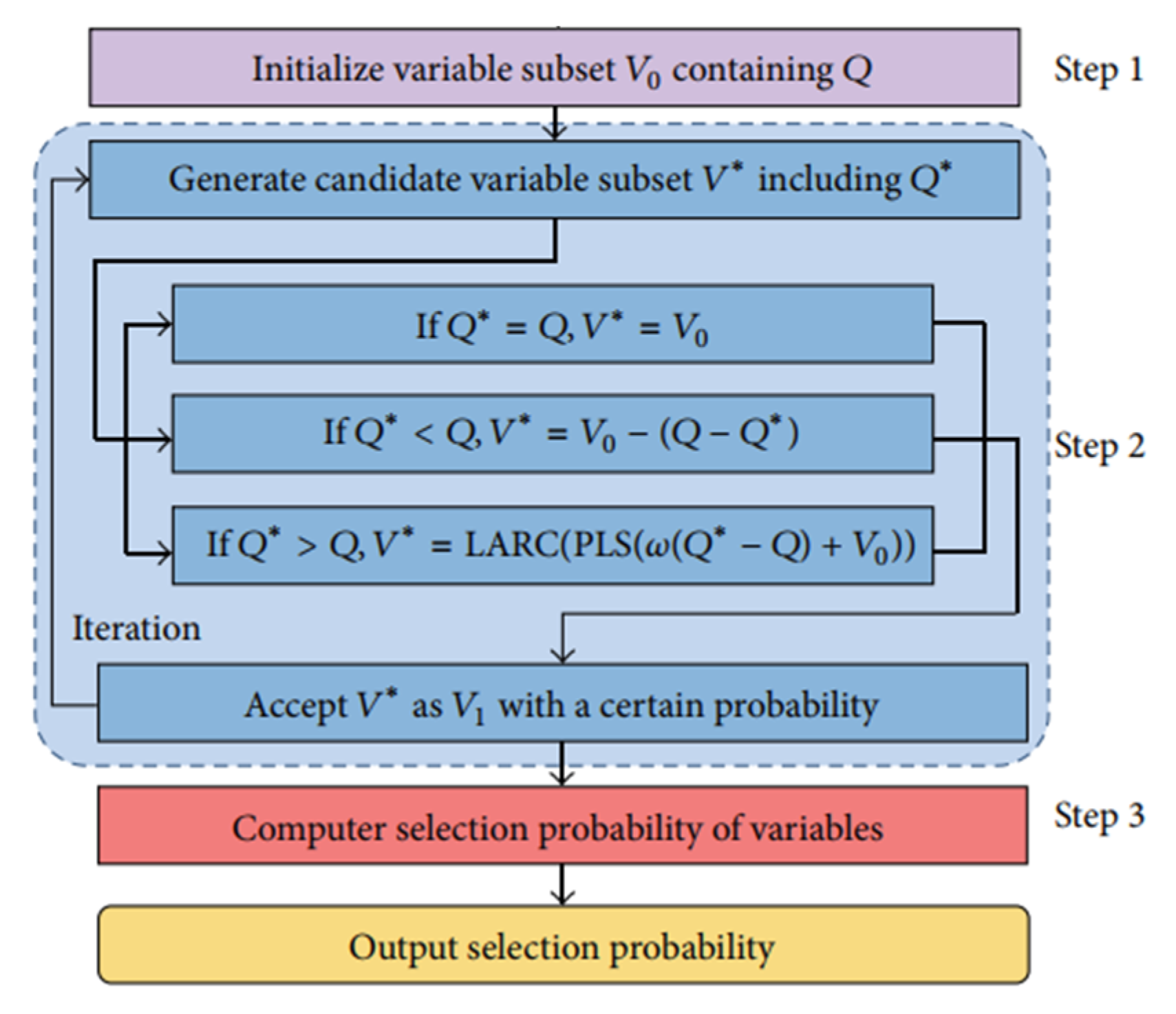 Sensors 21 03032 g002 Sensors 21 03032 g002