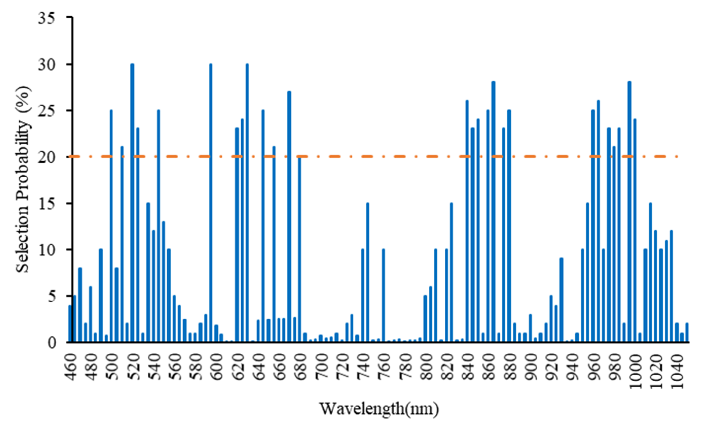 Sensors 21 03032 g003 Sensors 21 03032 g003