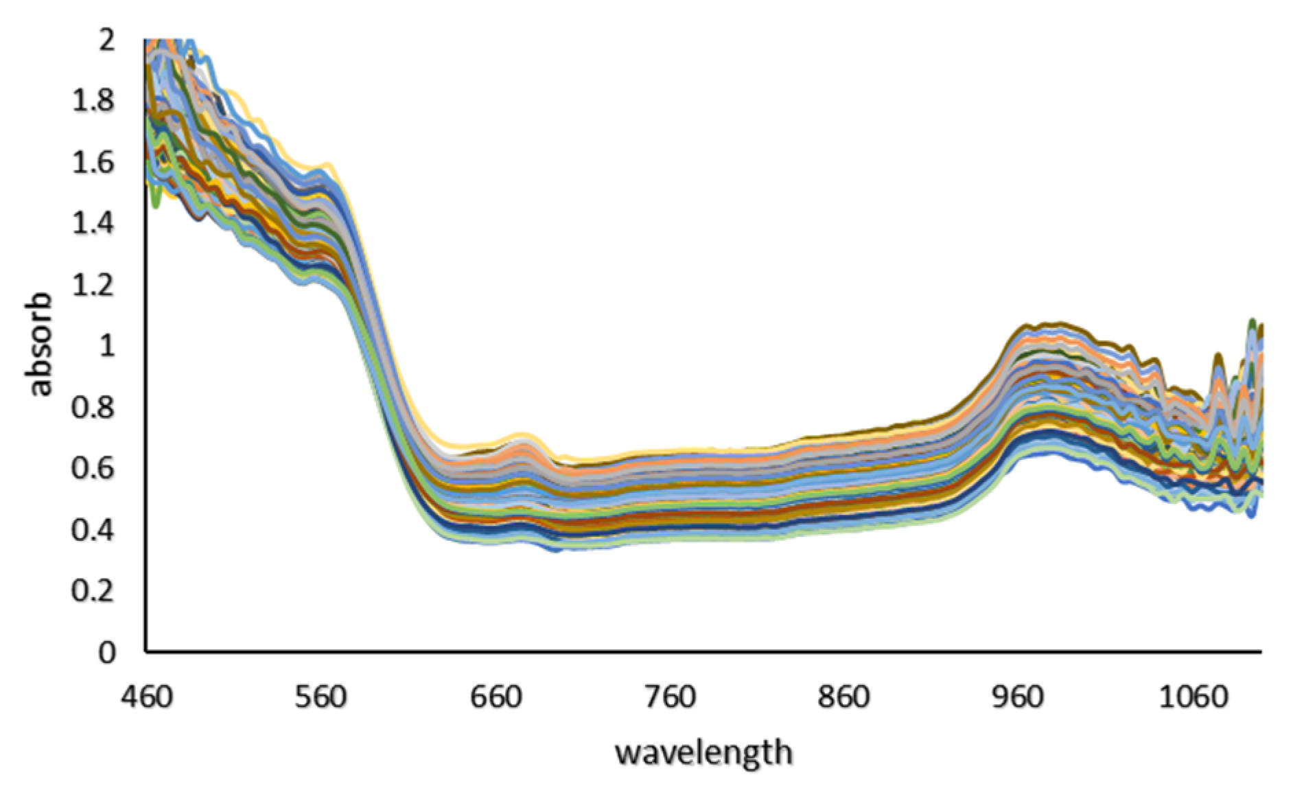 Sensors 21 03032 g006 Sensors 21 03032 g006