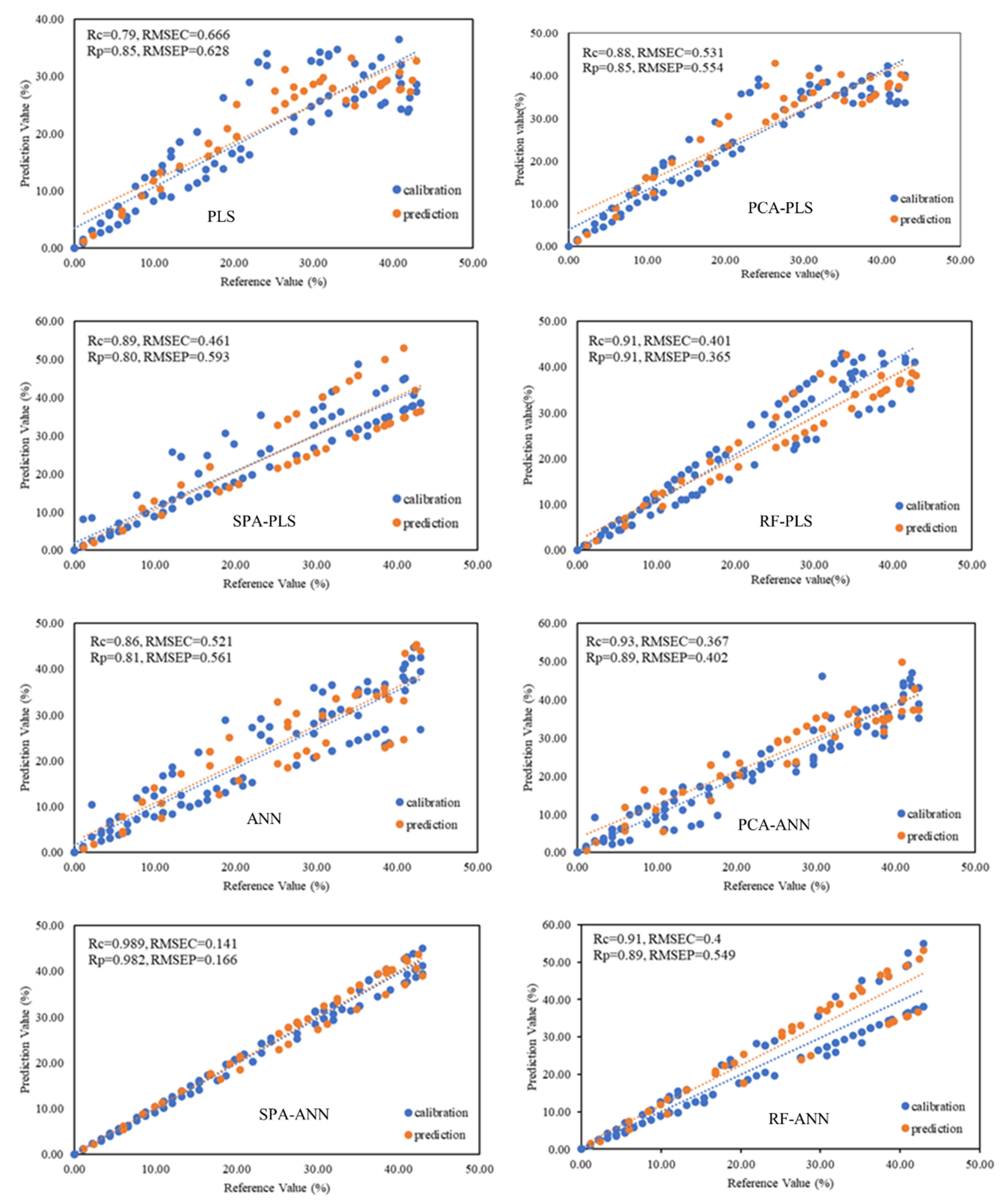 Sensors 21 03032 g007 Sensors 21 03032 g007