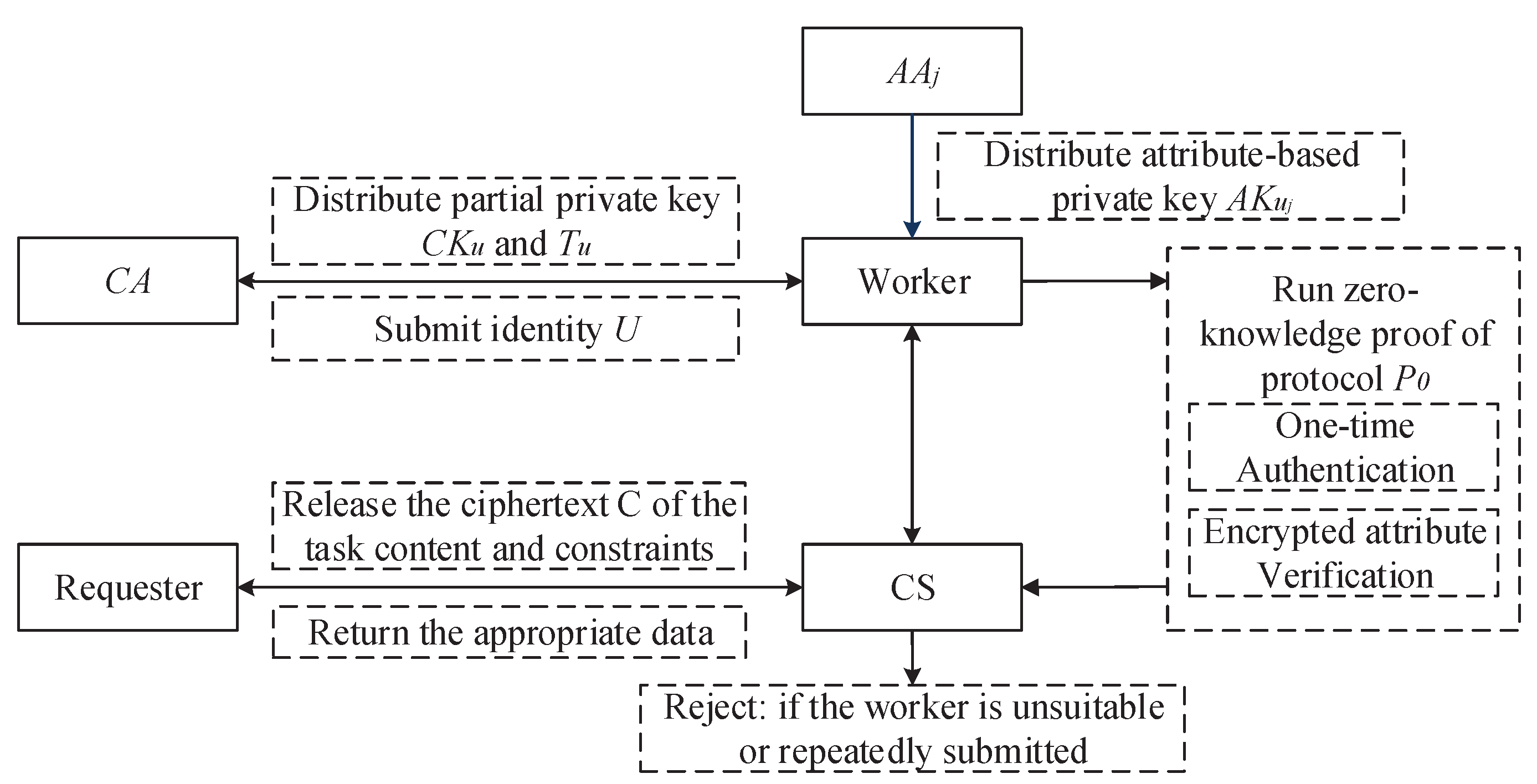 Sensors 21 03036 g002