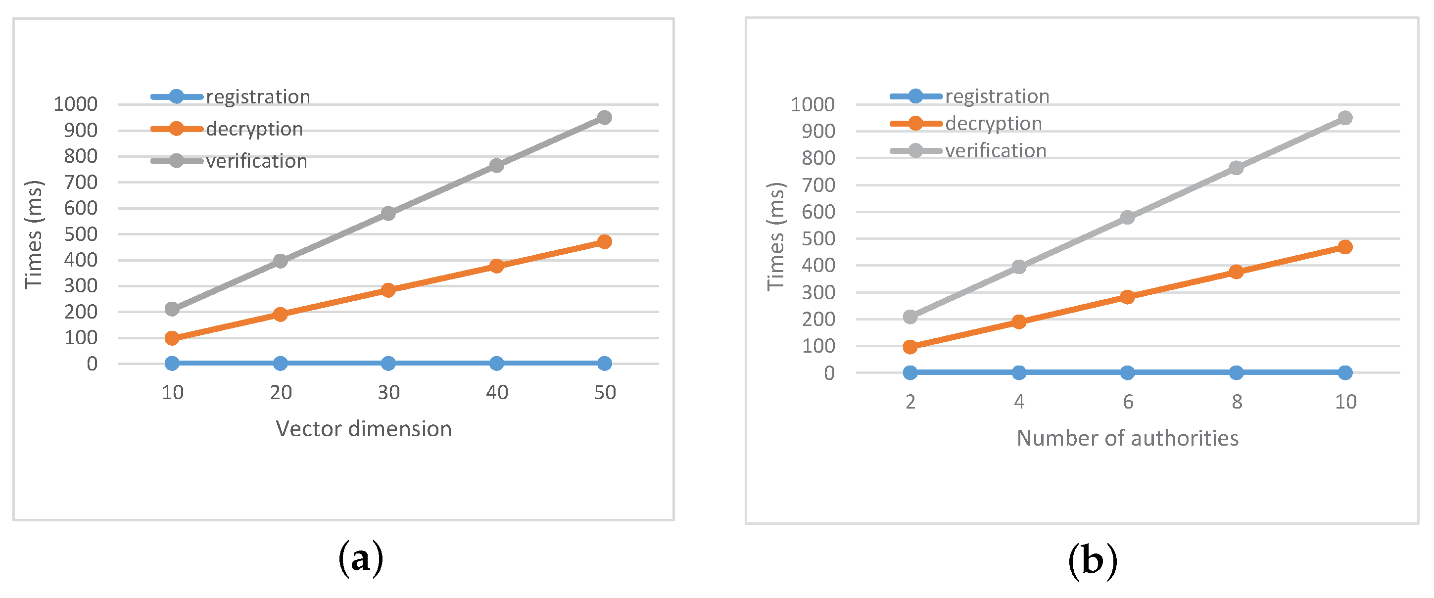 Sensors 21 03036 g004