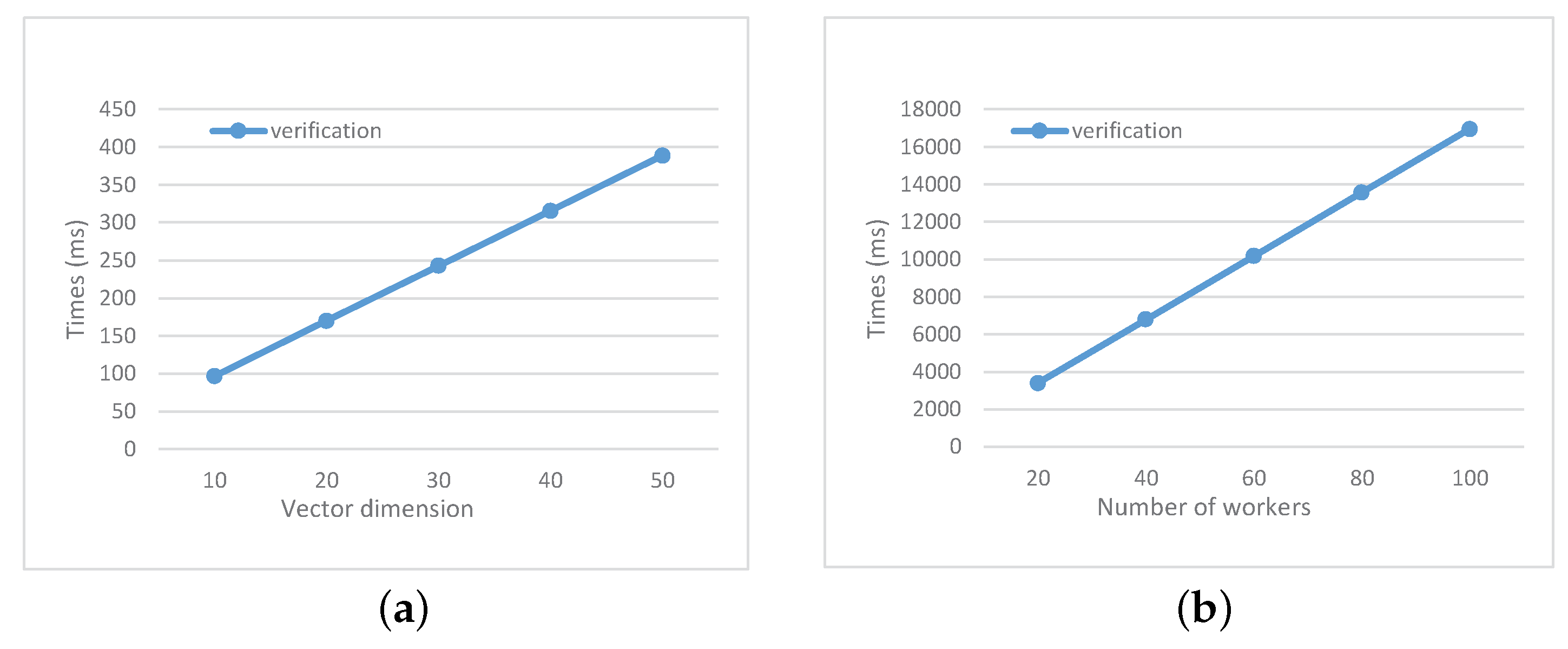 Sensors 21 03036 g005