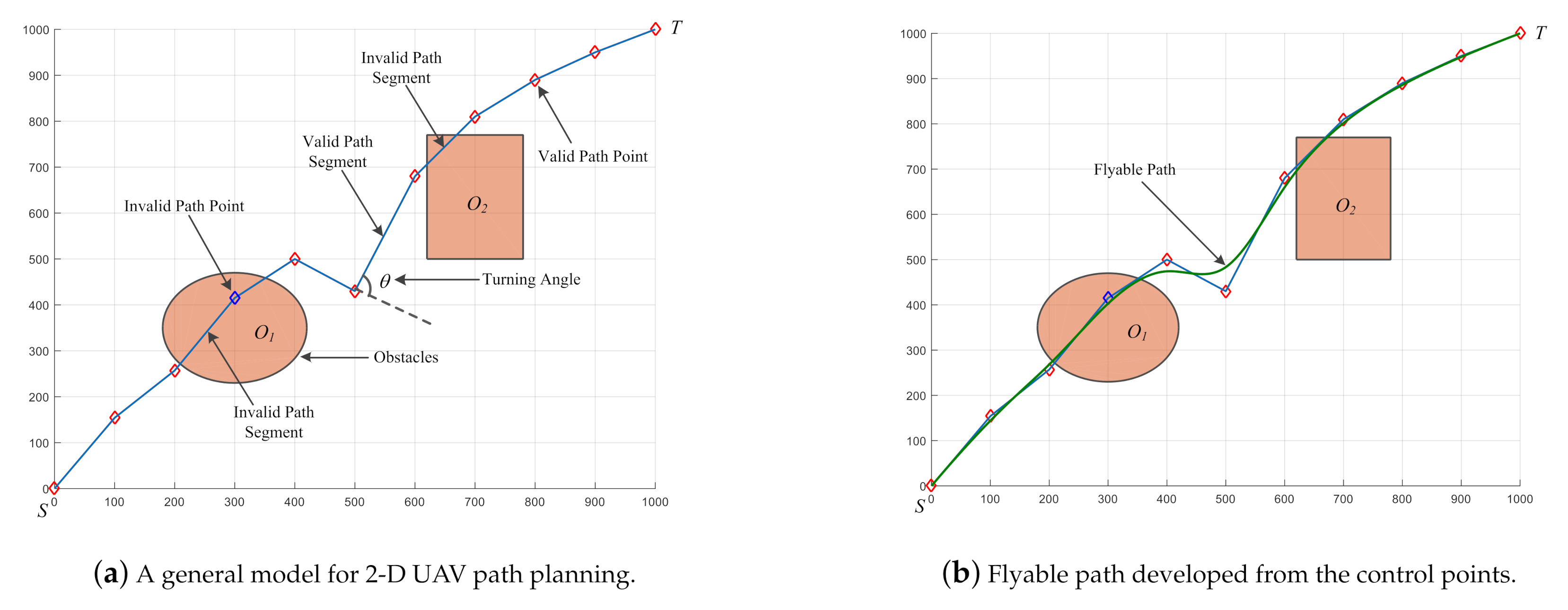 Sensors 21 03037 g001