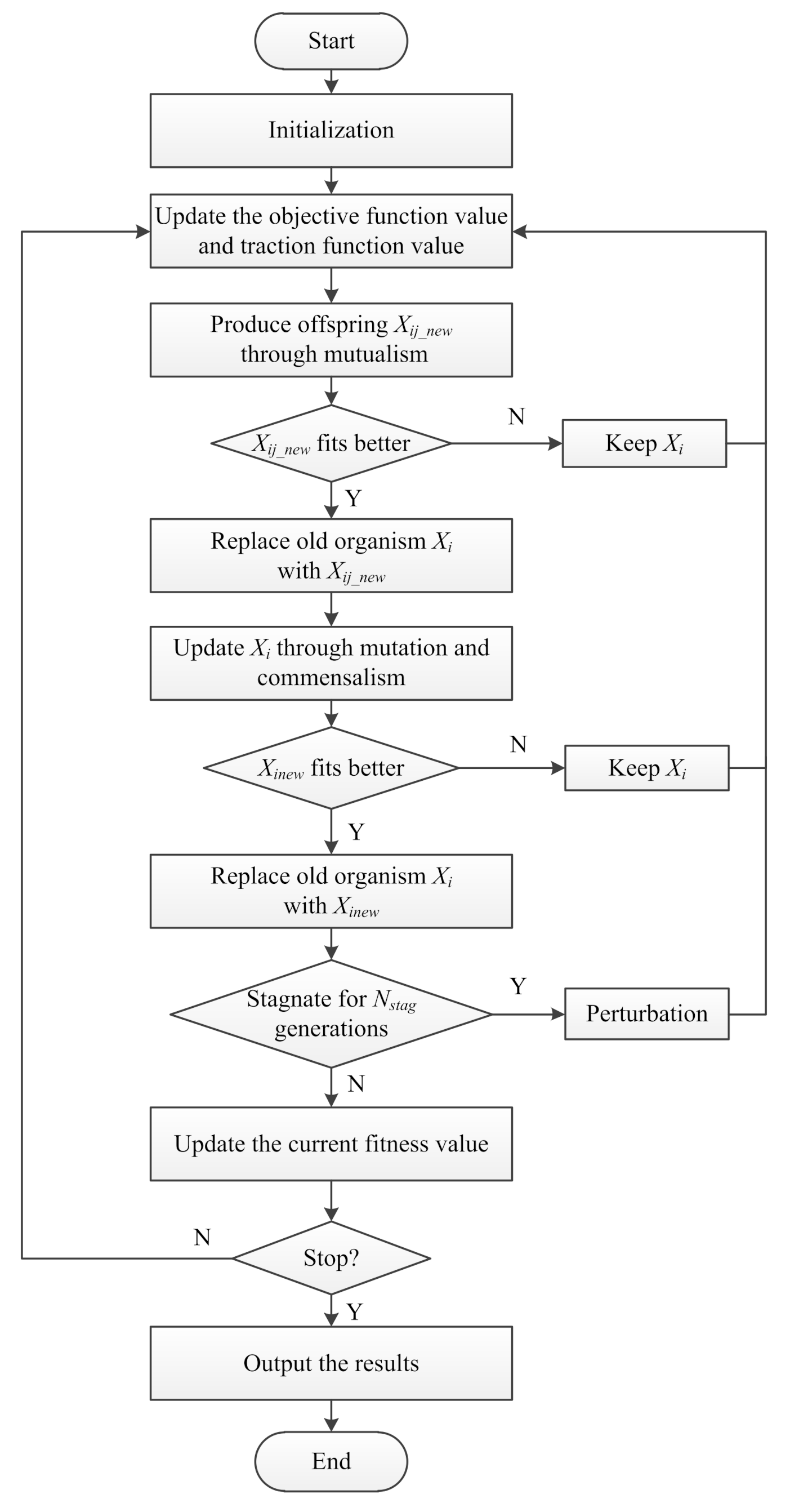 Sensors 21 03037 g002