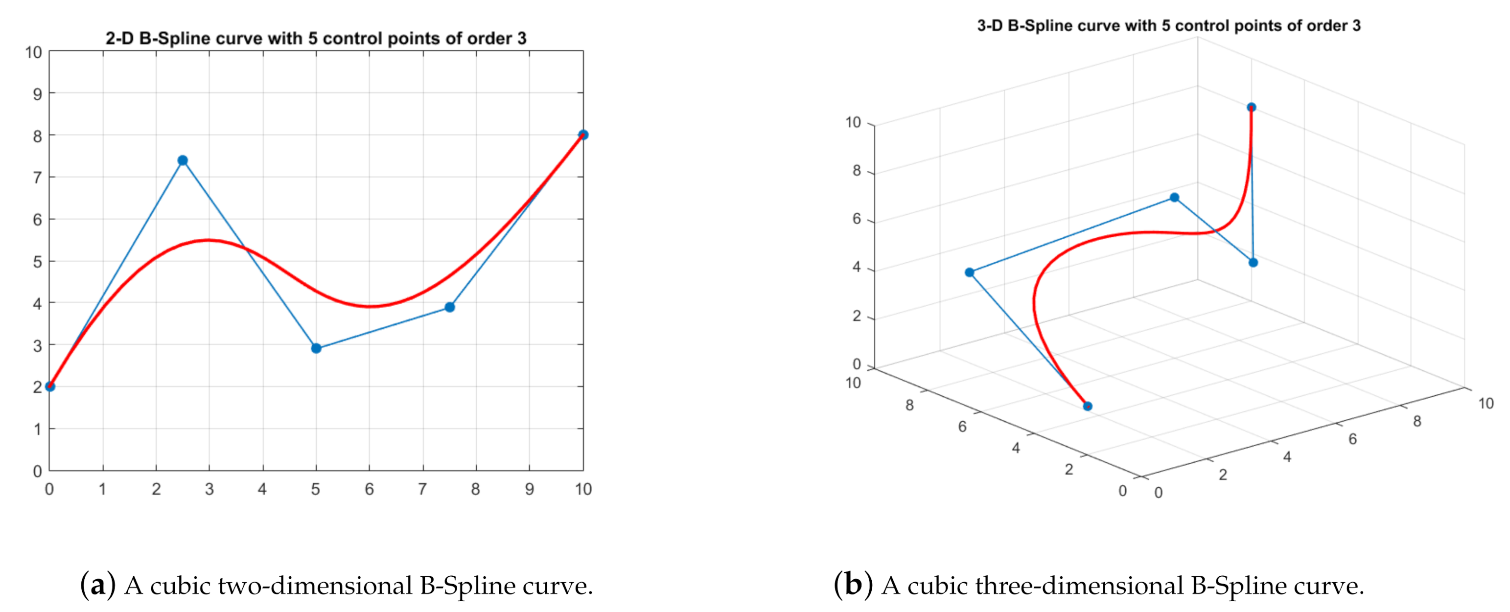 Sensors 21 03037 g004