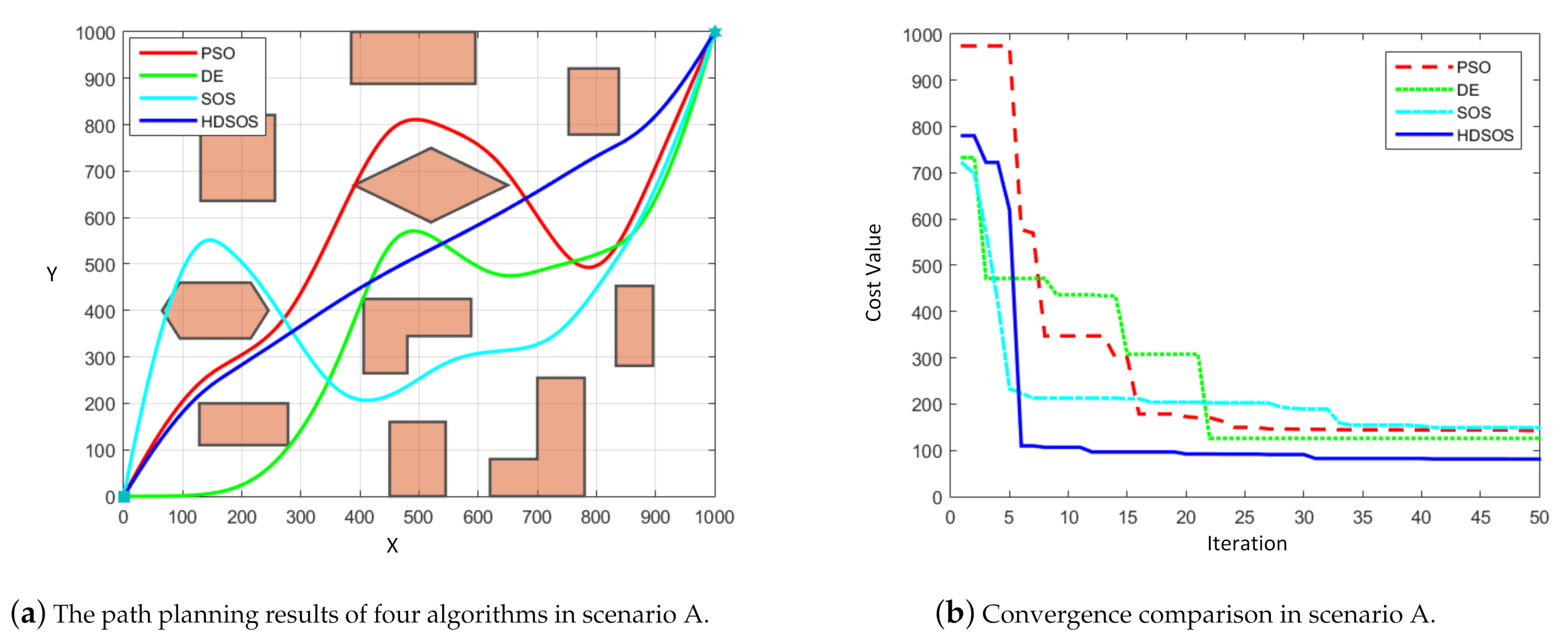Sensors 21 03037 g005