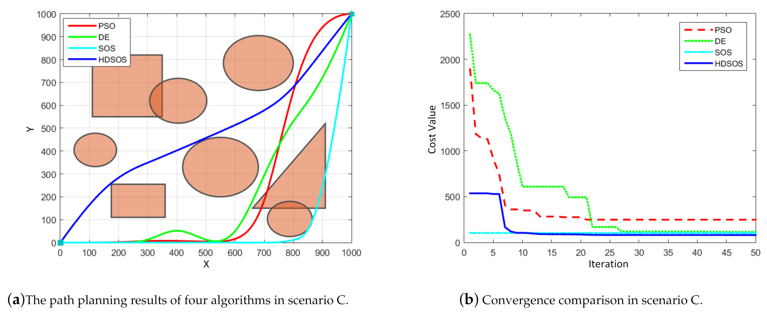 Sensors 21 03037 g007